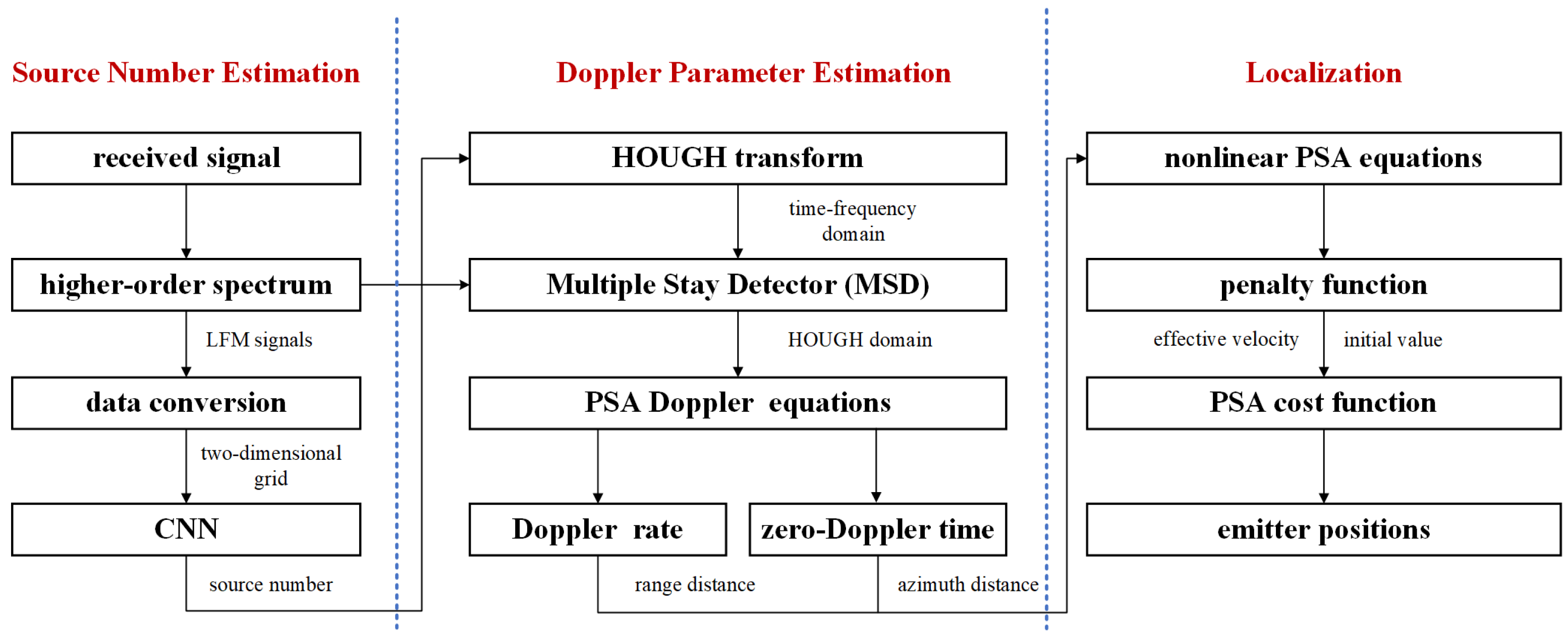 Remotesensing 16 04303 g001