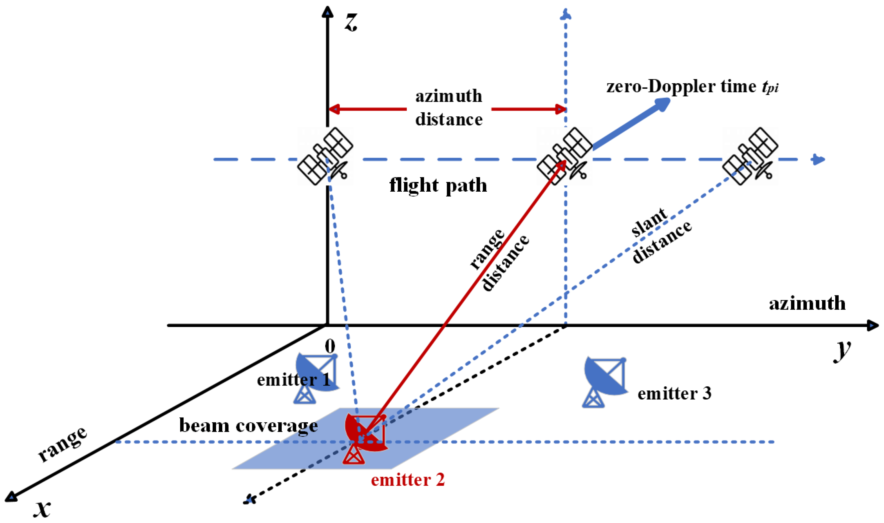 Remotesensing 16 04303 g002