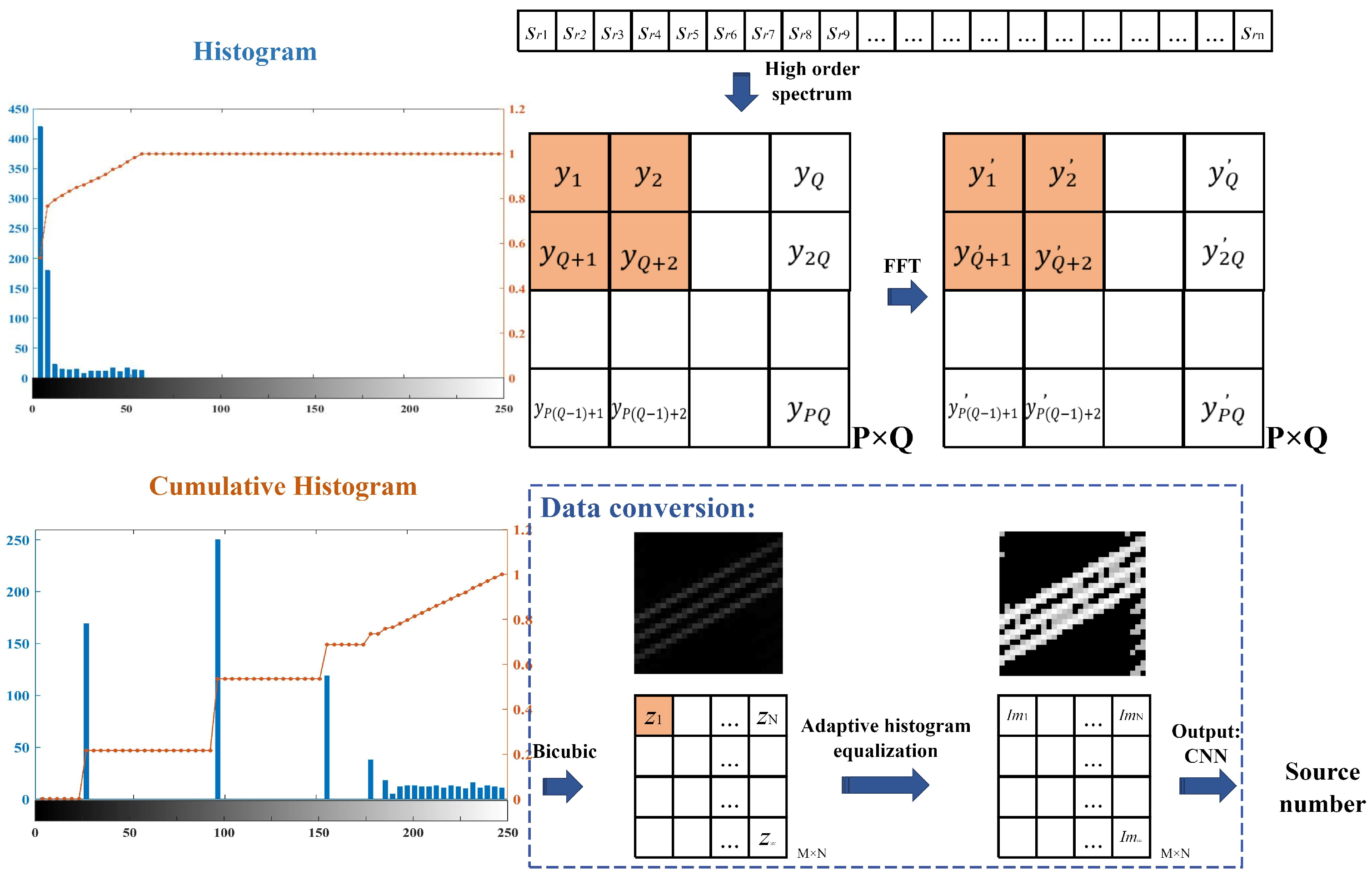 Remotesensing 16 04303 g003