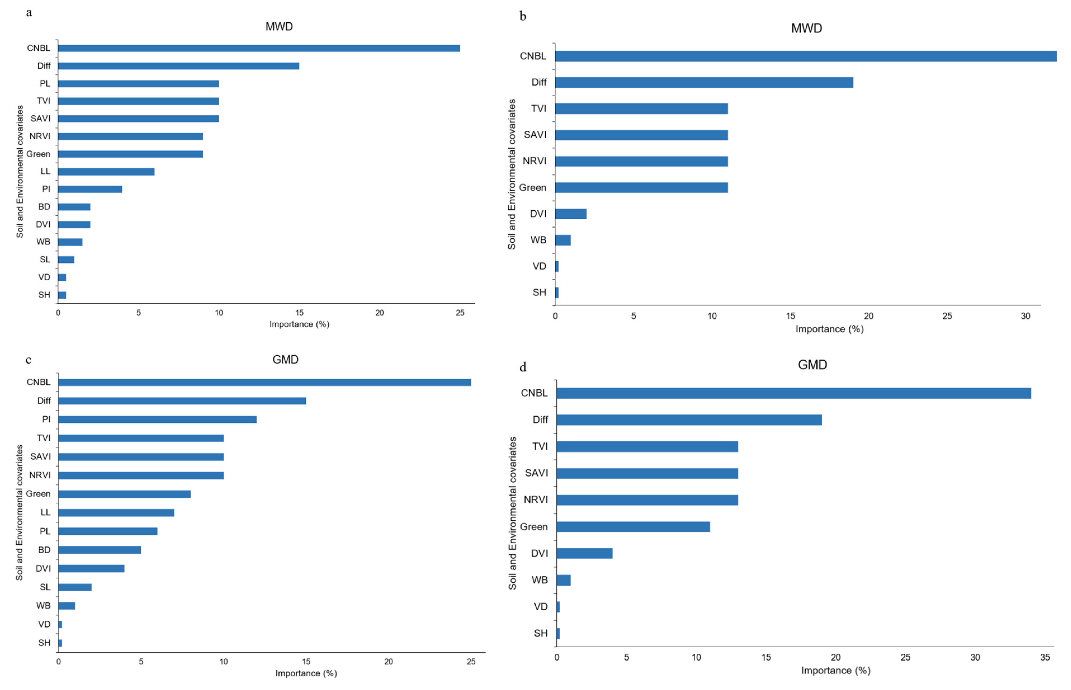 Remotesensing 16 04304 g004