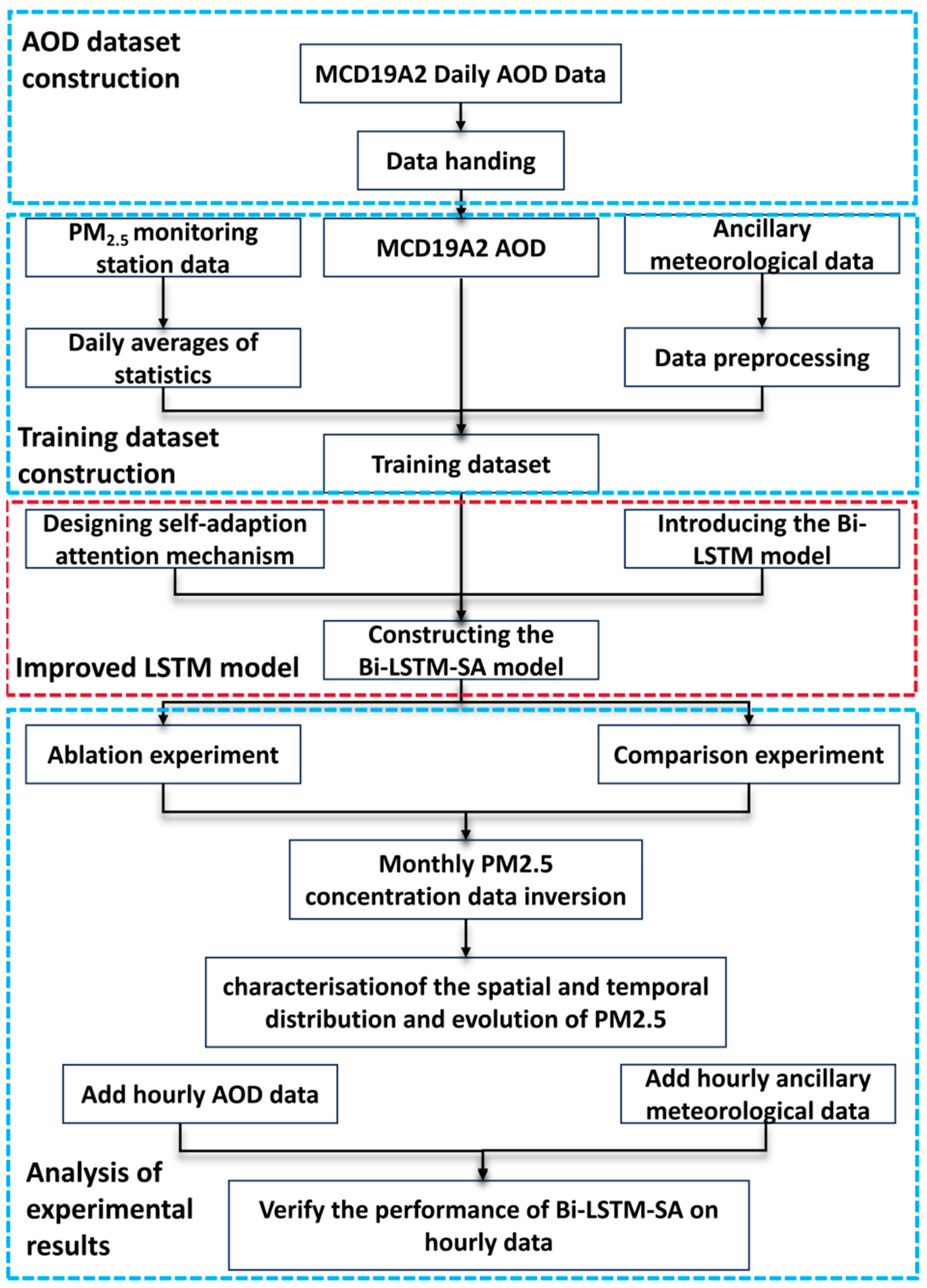 Remotesensing 16 04306 g001