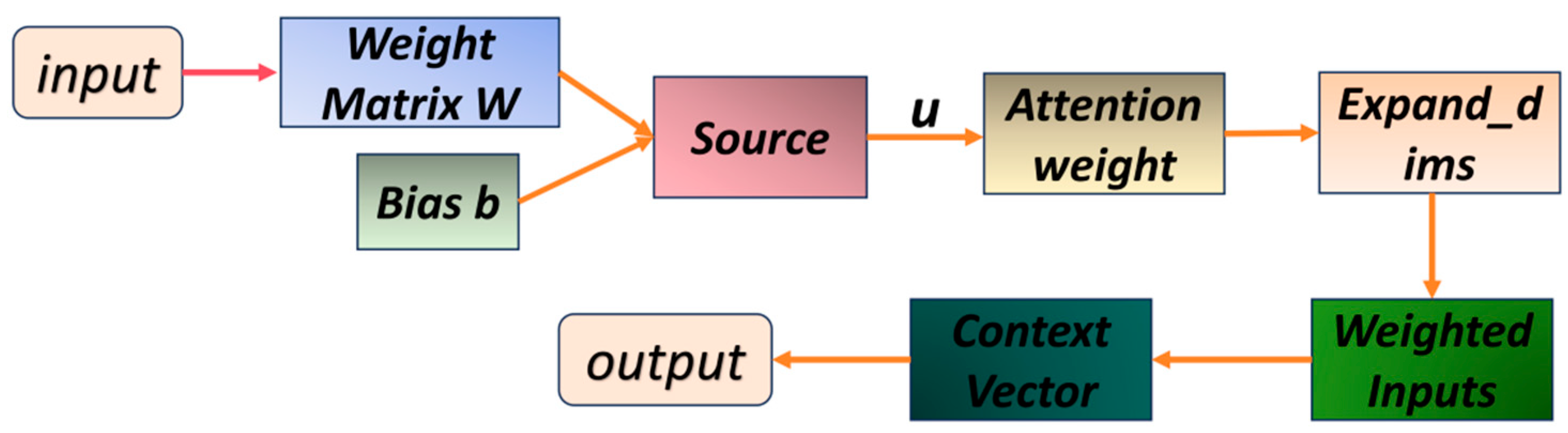 Remotesensing 16 04306 g004