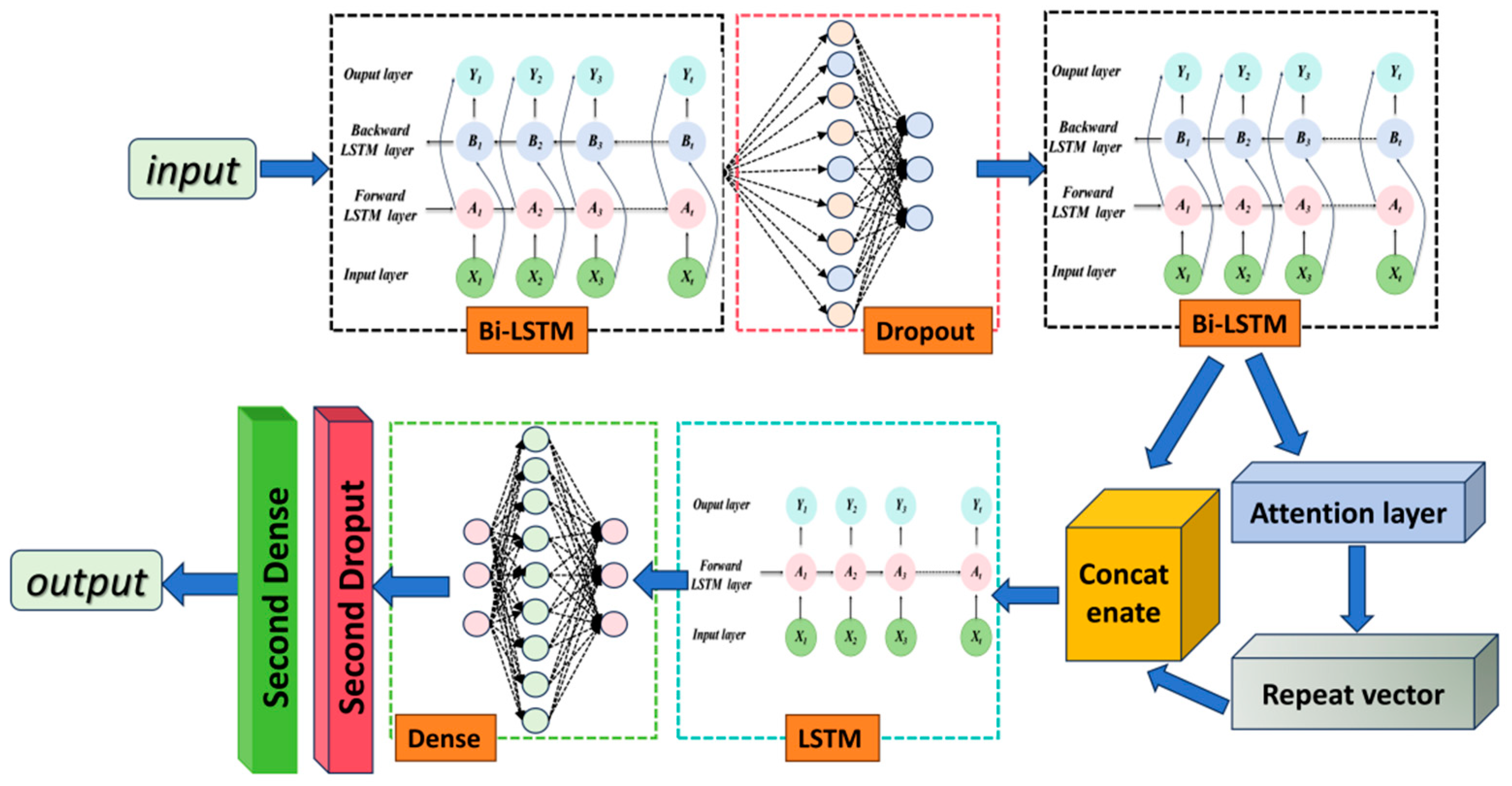 Remotesensing 16 04306 g005