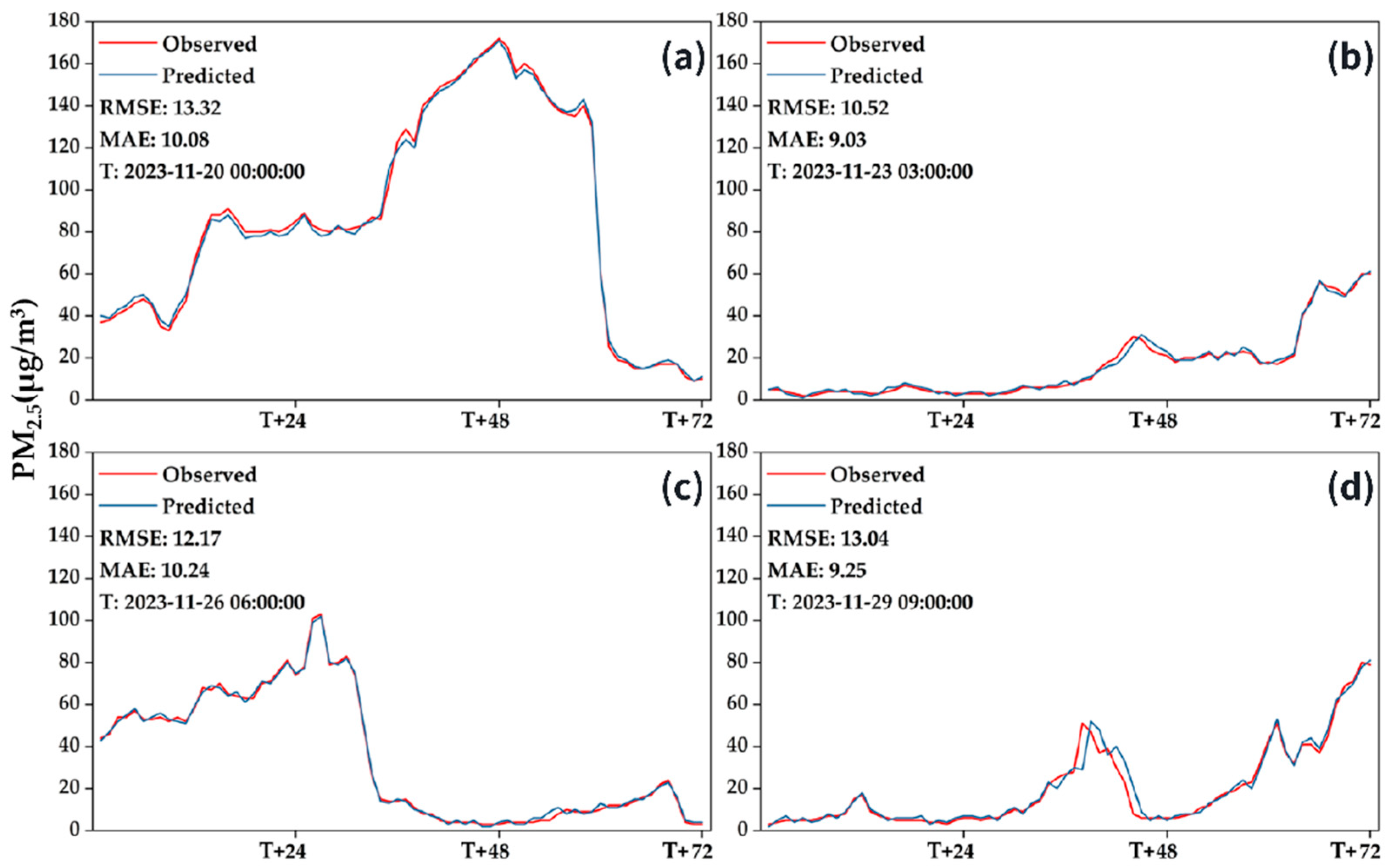 Remotesensing 16 04306 g011