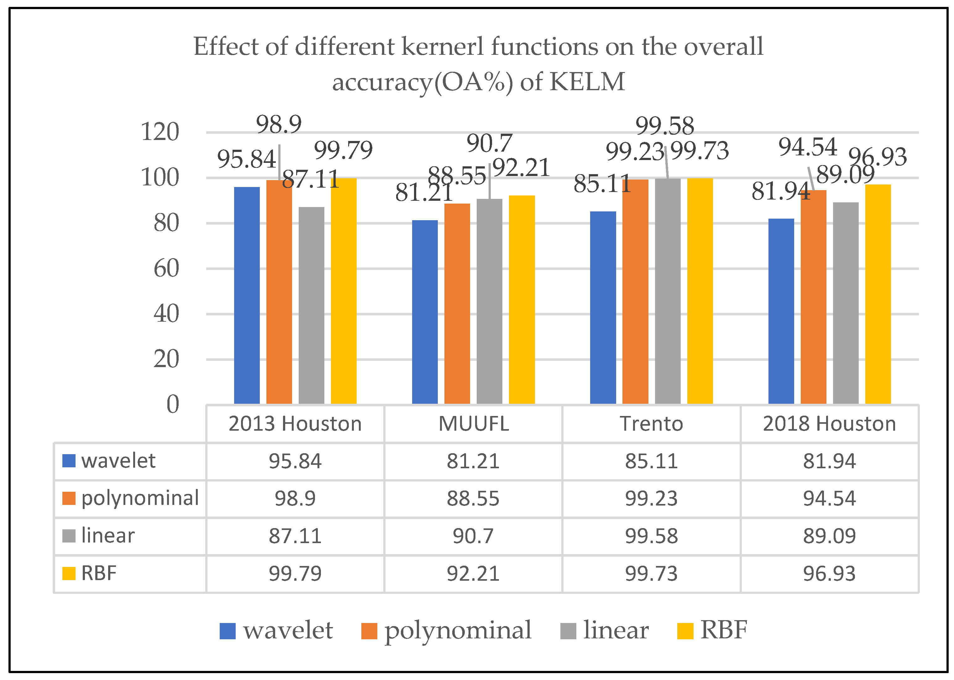 Remotesensing 16 04317 g005