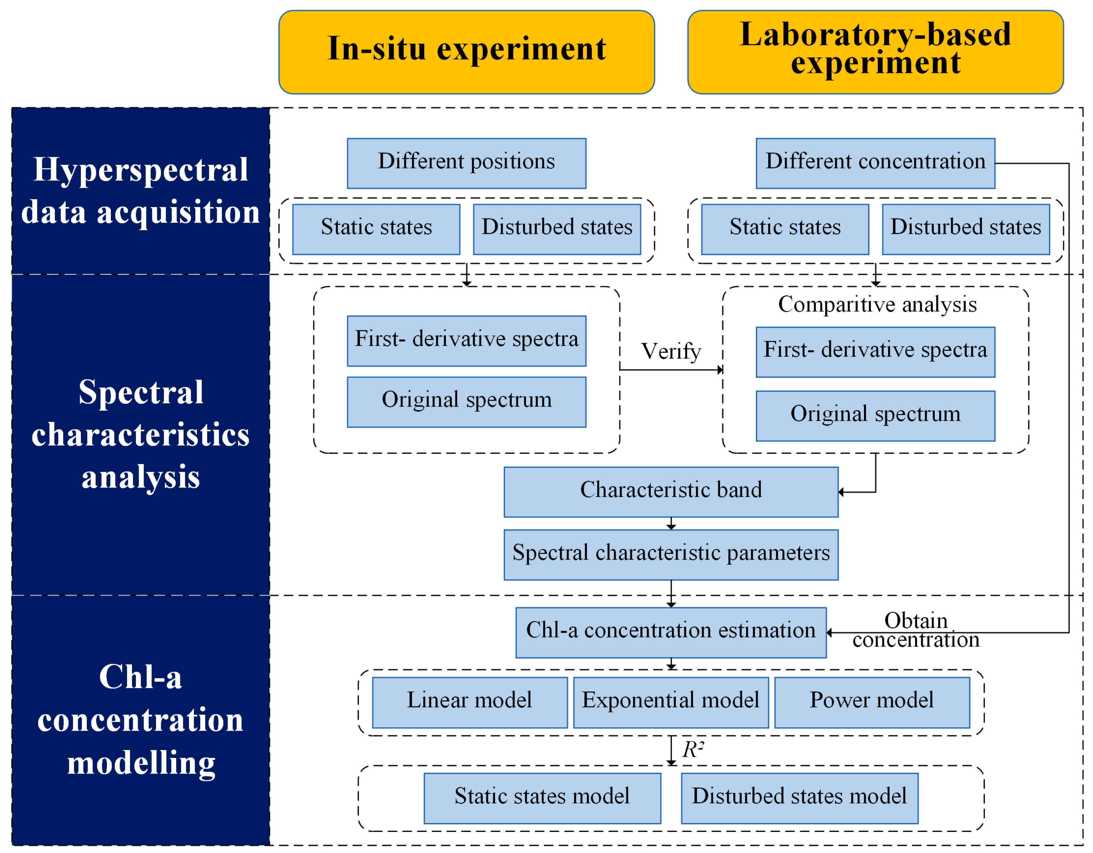 Remotesensing 16 04323 g002