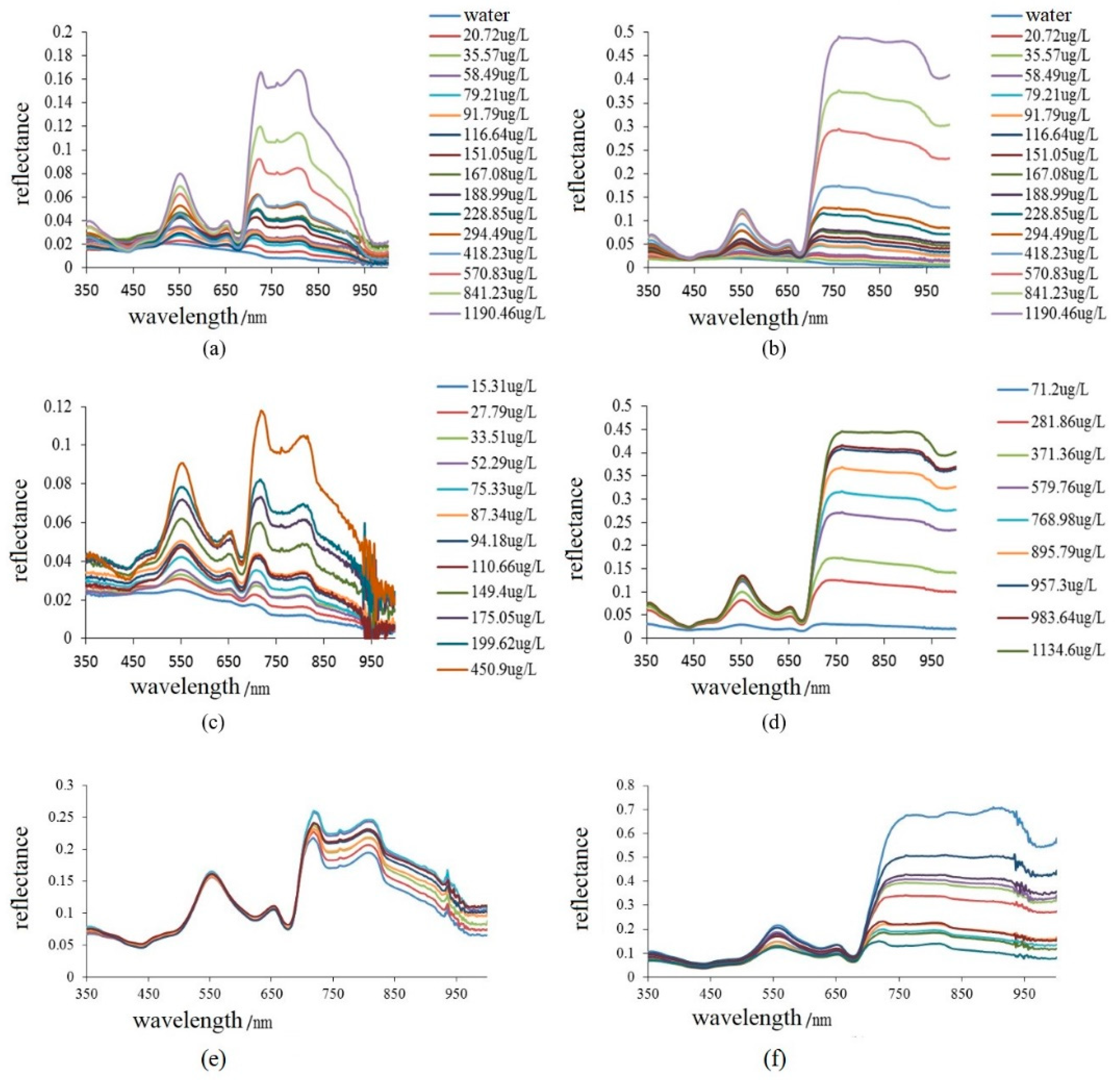 Remotesensing 16 04323 g006