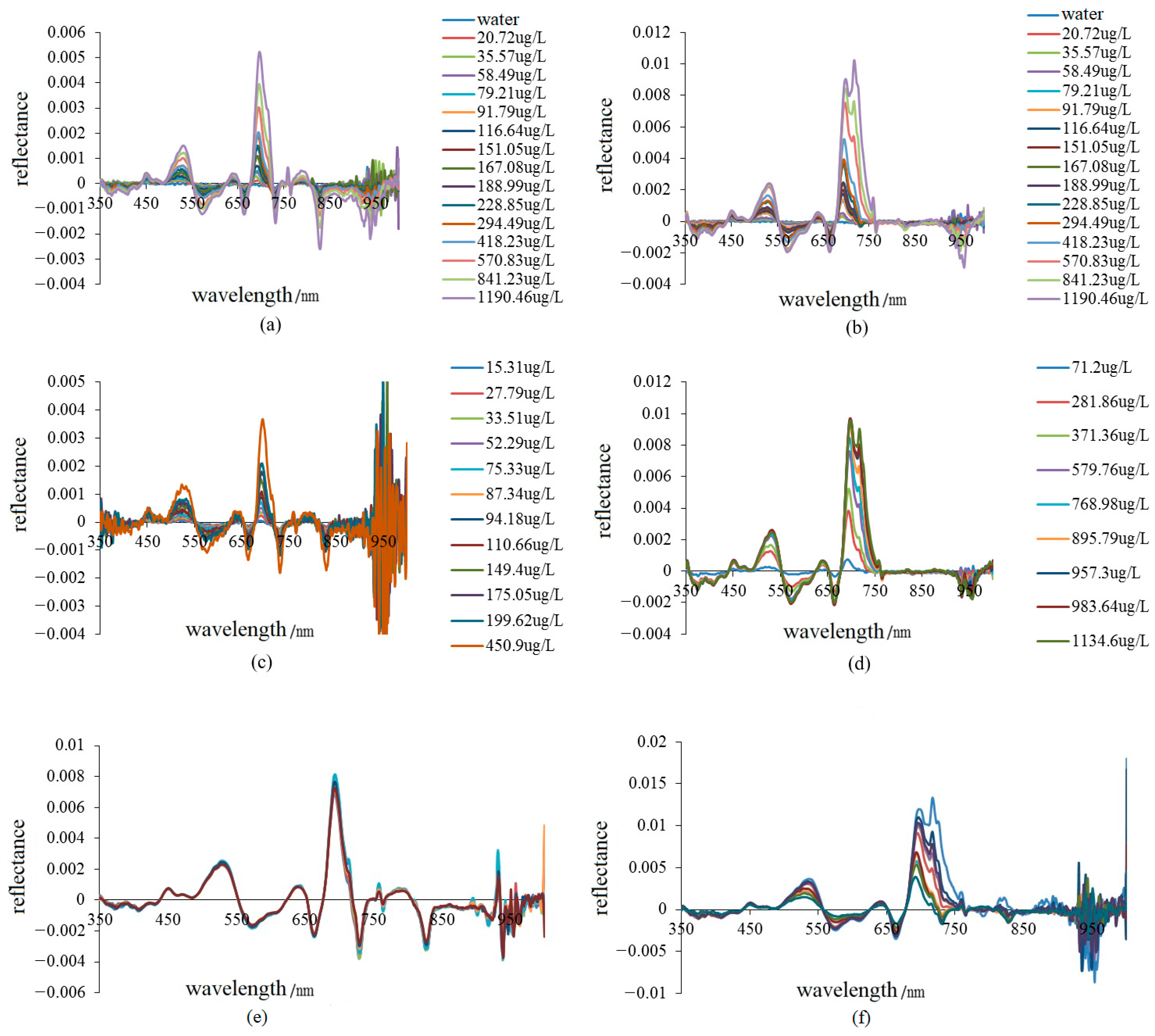 Remotesensing 16 04323 g007