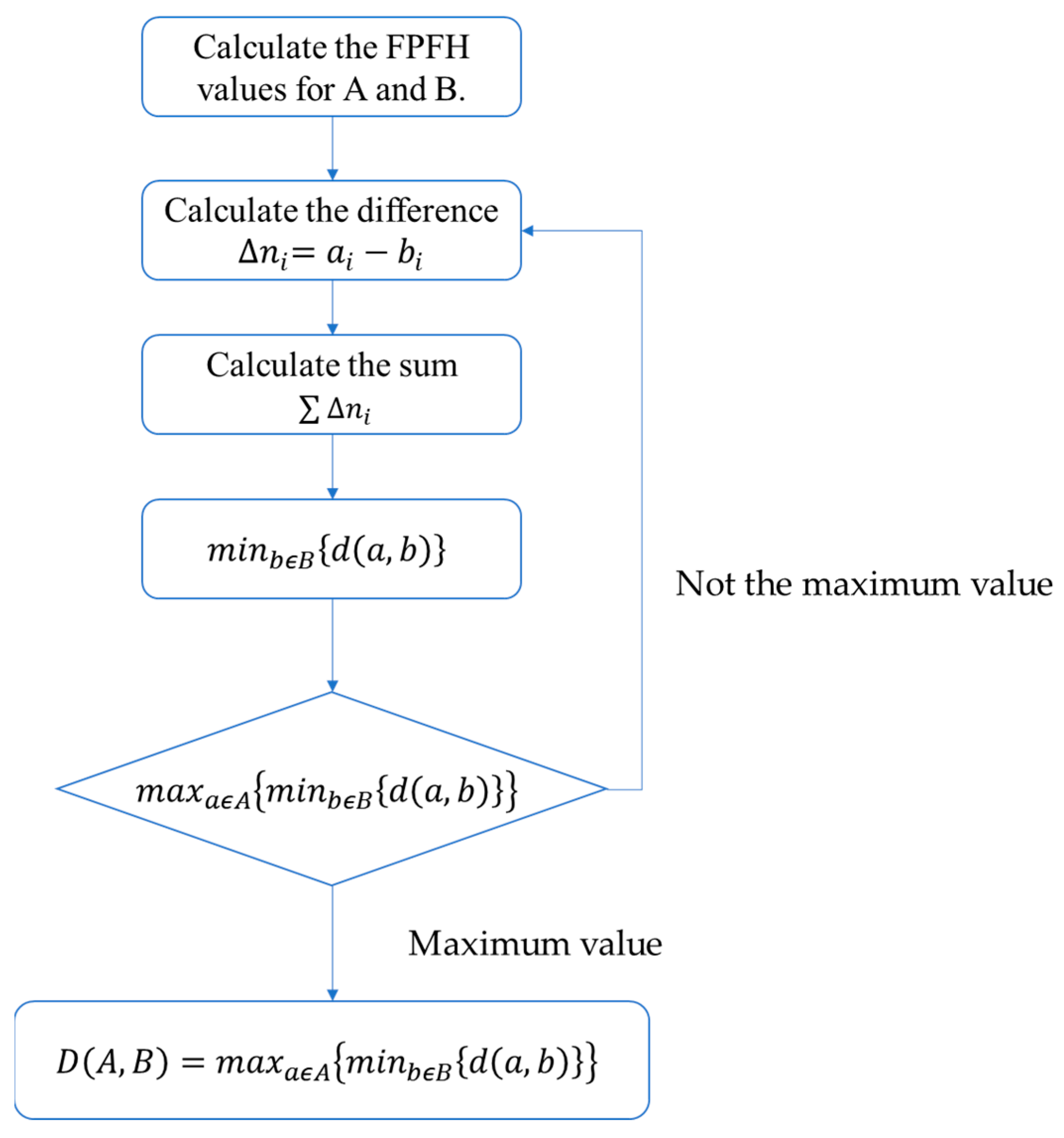 Remotesensing 16 04324 g005