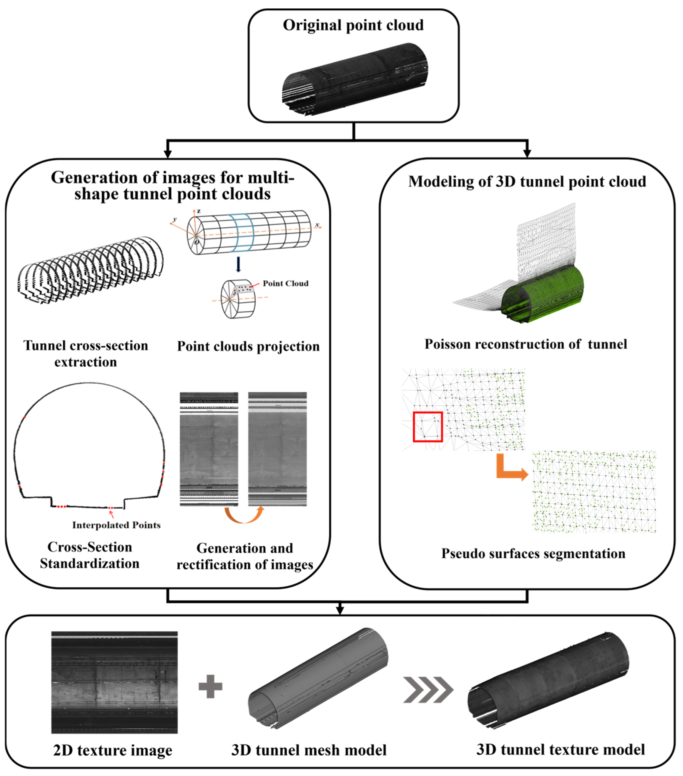 Remotesensing 16 04329 g001