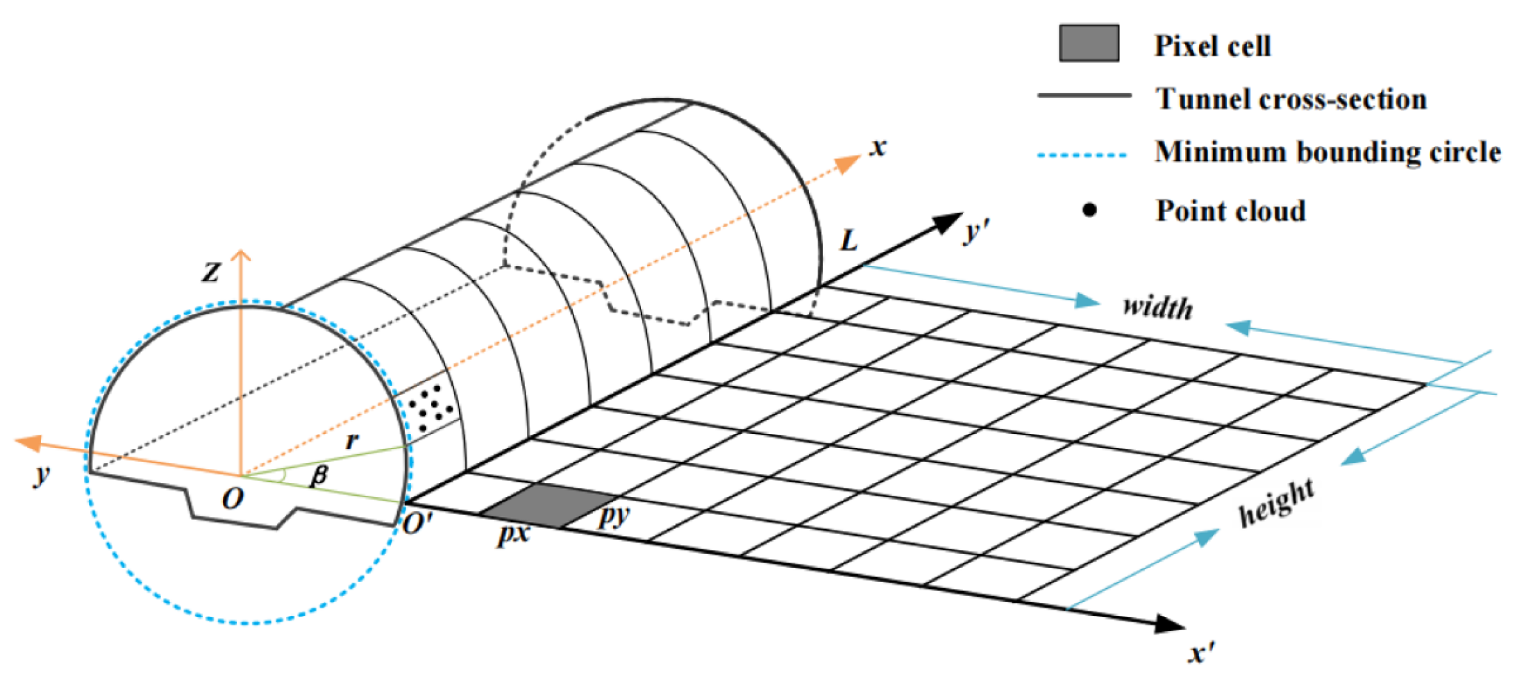 Remotesensing 16 04329 g007