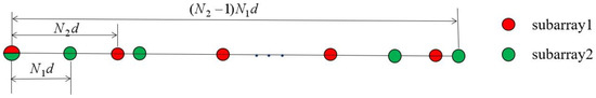 Height Measurement for Meter-Wave MIMO Radar Based on Sparse Array ...