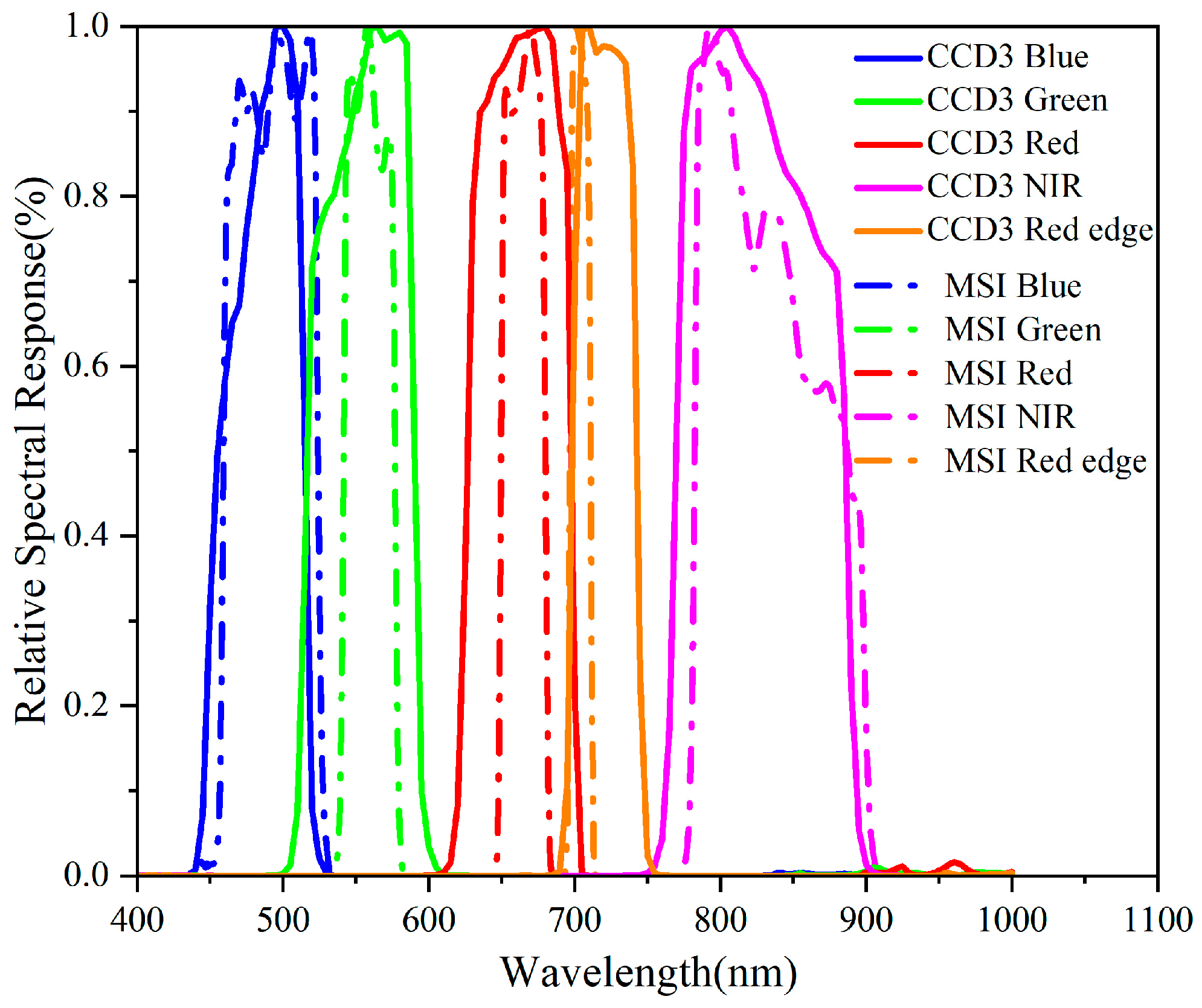 Remotesensing 16 04337 g001