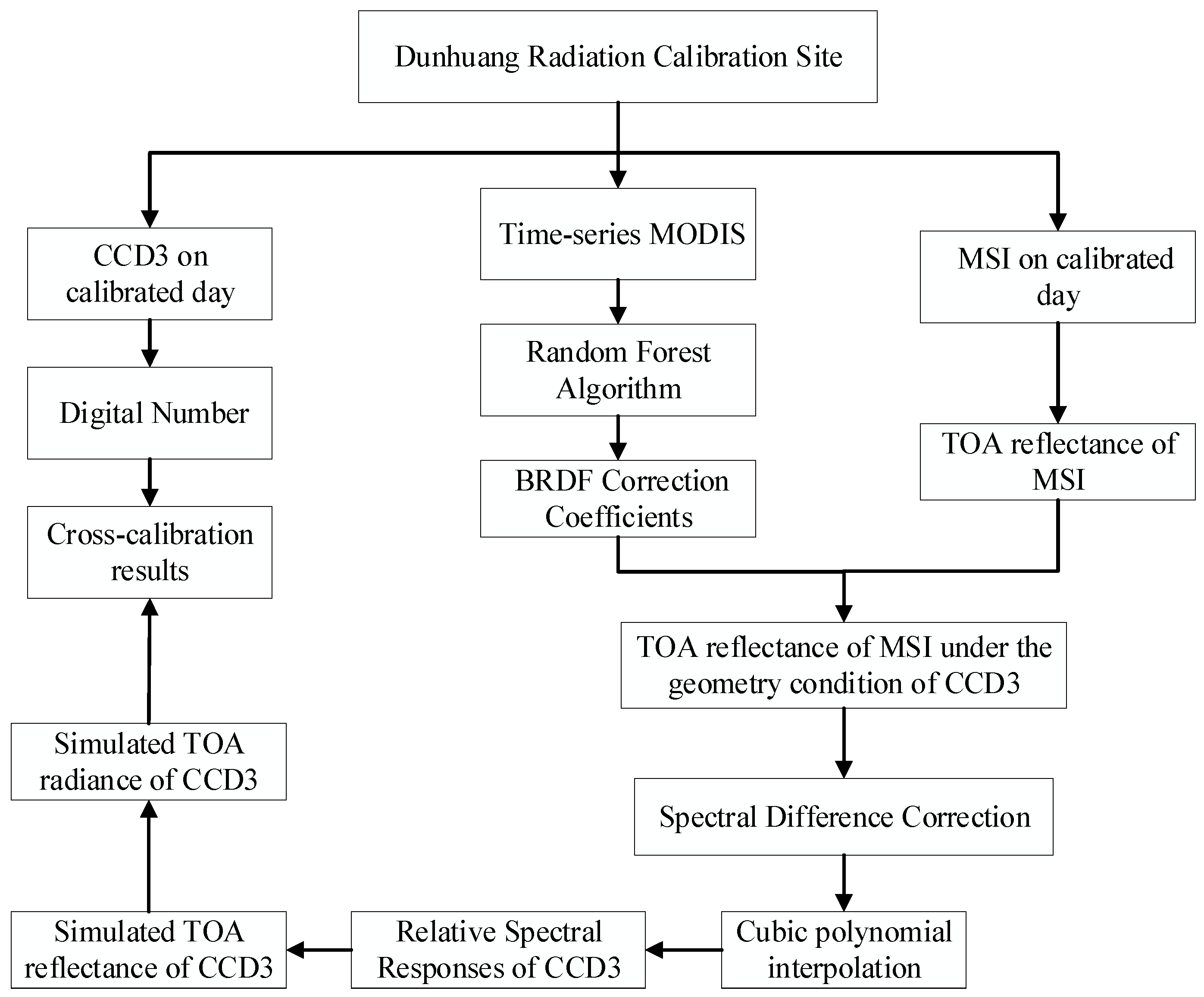 Remotesensing 16 04337 g005