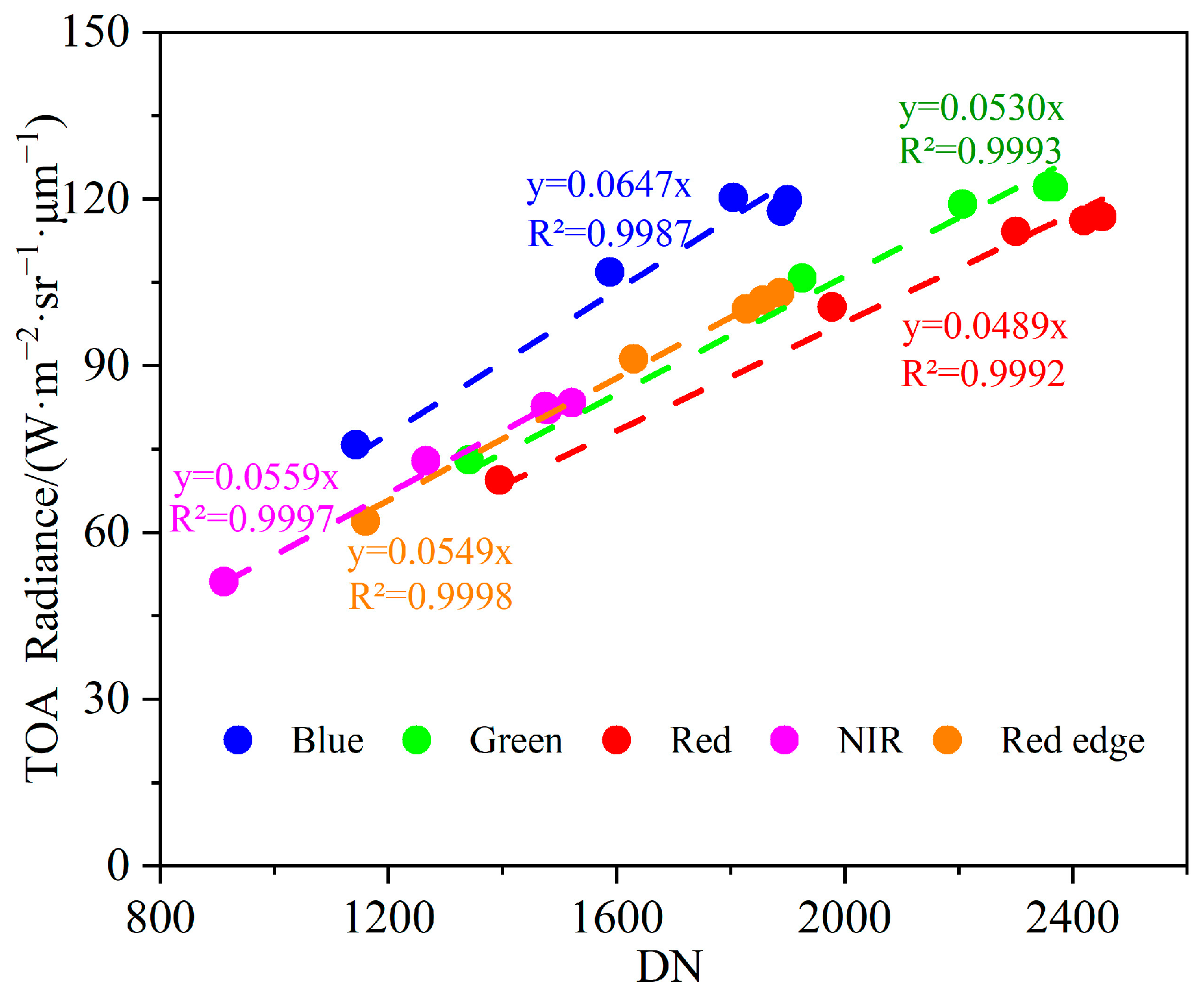 Remotesensing 16 04337 g006