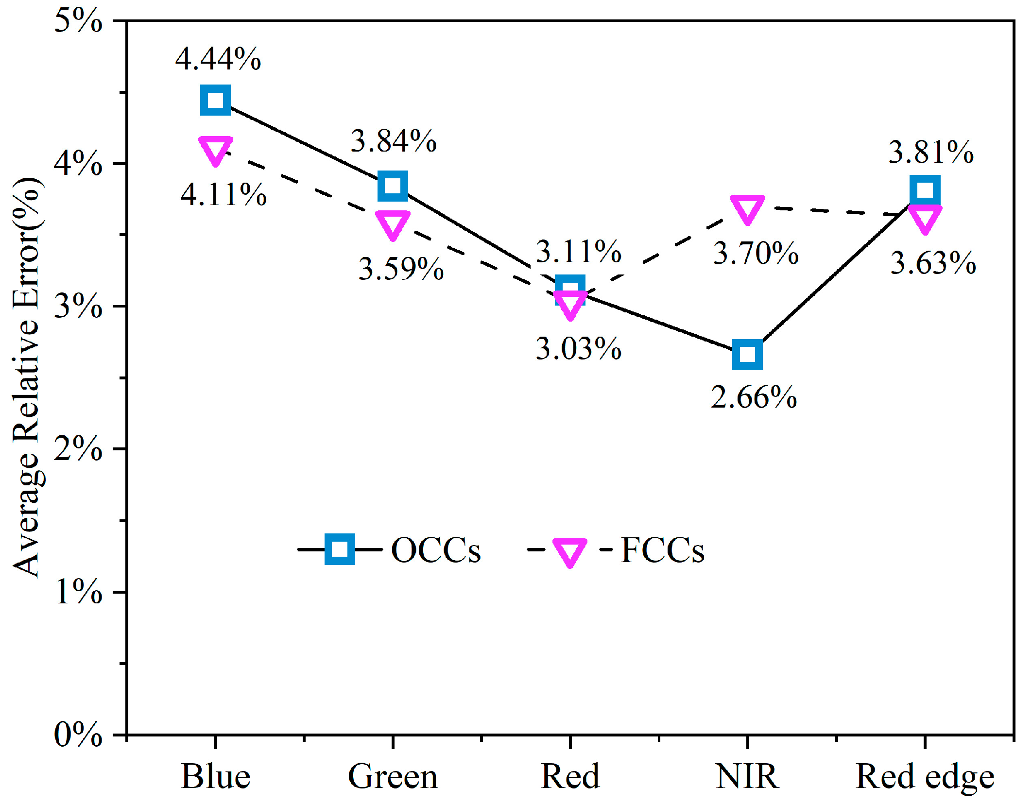 Remotesensing 16 04337 g007