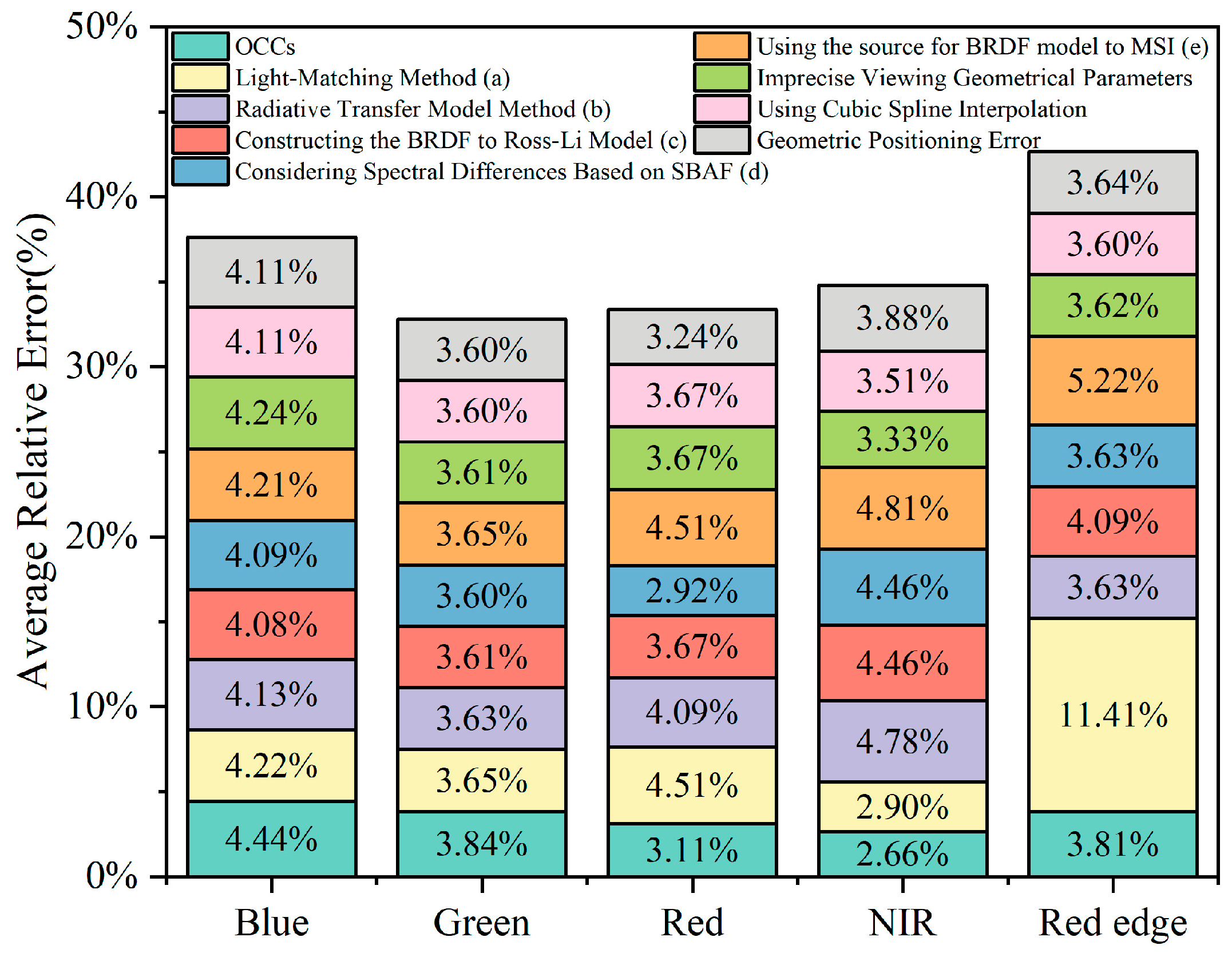 Remotesensing 16 04337 g008