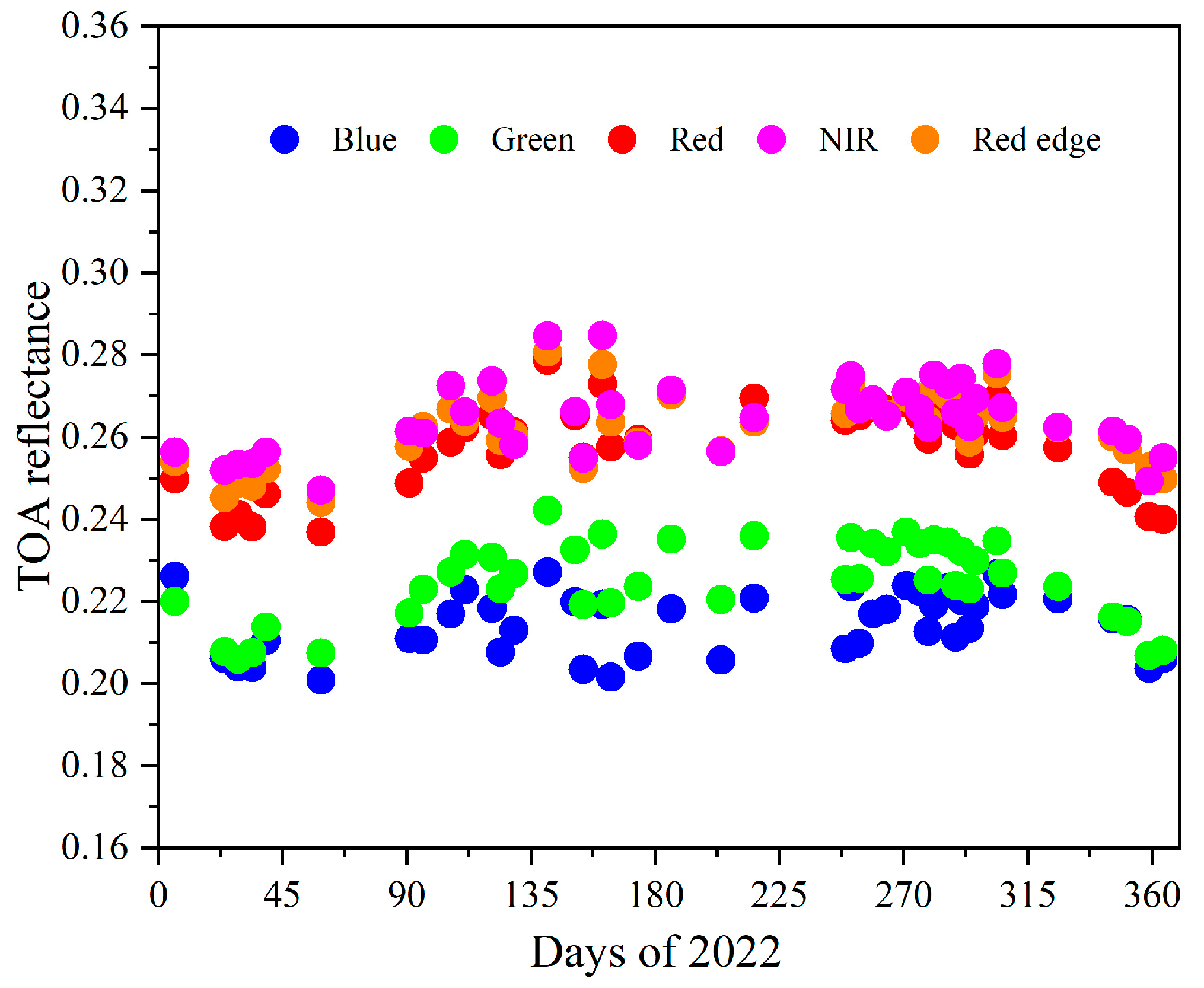 Remotesensing 16 04337 g010