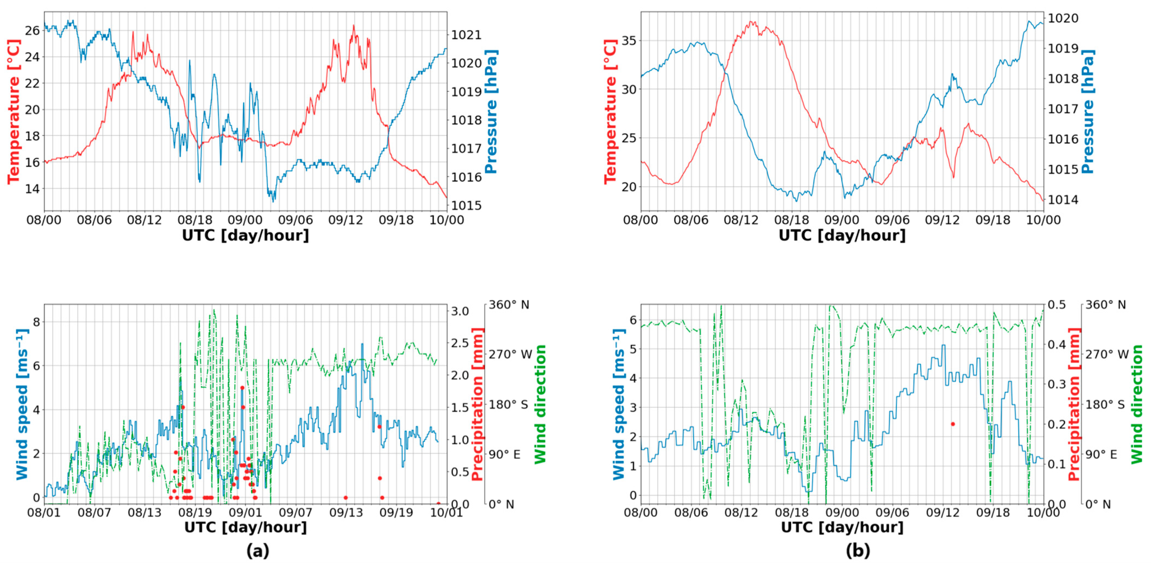 Remotesensing 16 04338 g006