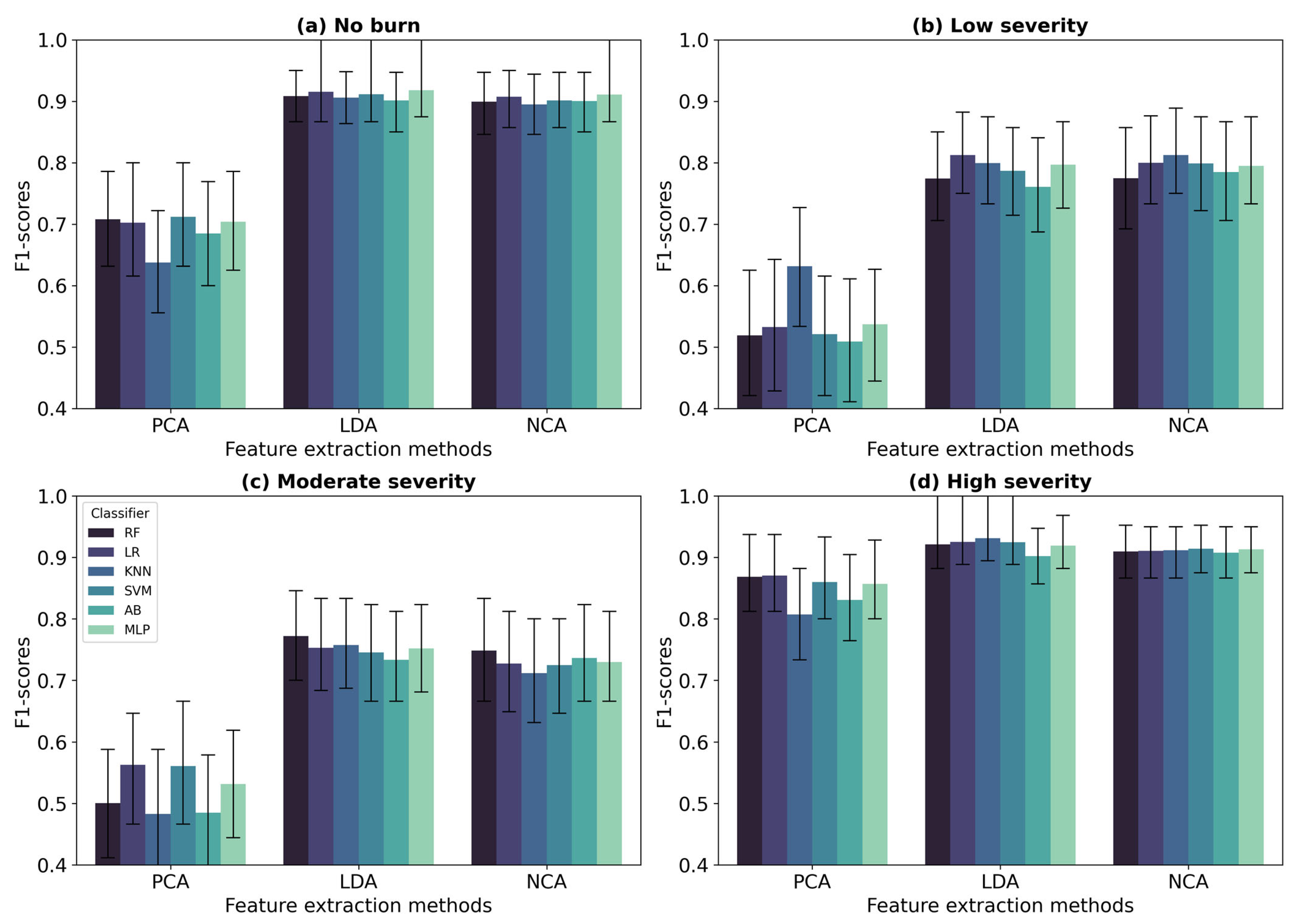 Remotesensing 16 04339 g005