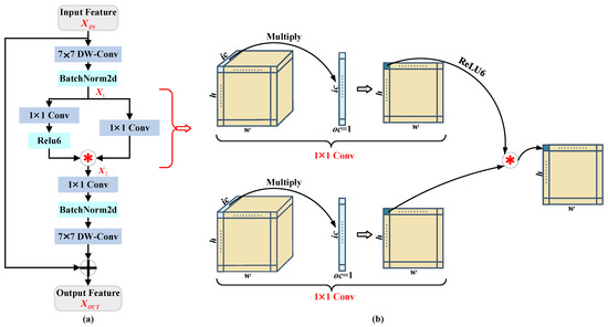 LH-YOLO: A Lightweight and High-Precision SAR Ship Detection Model ...