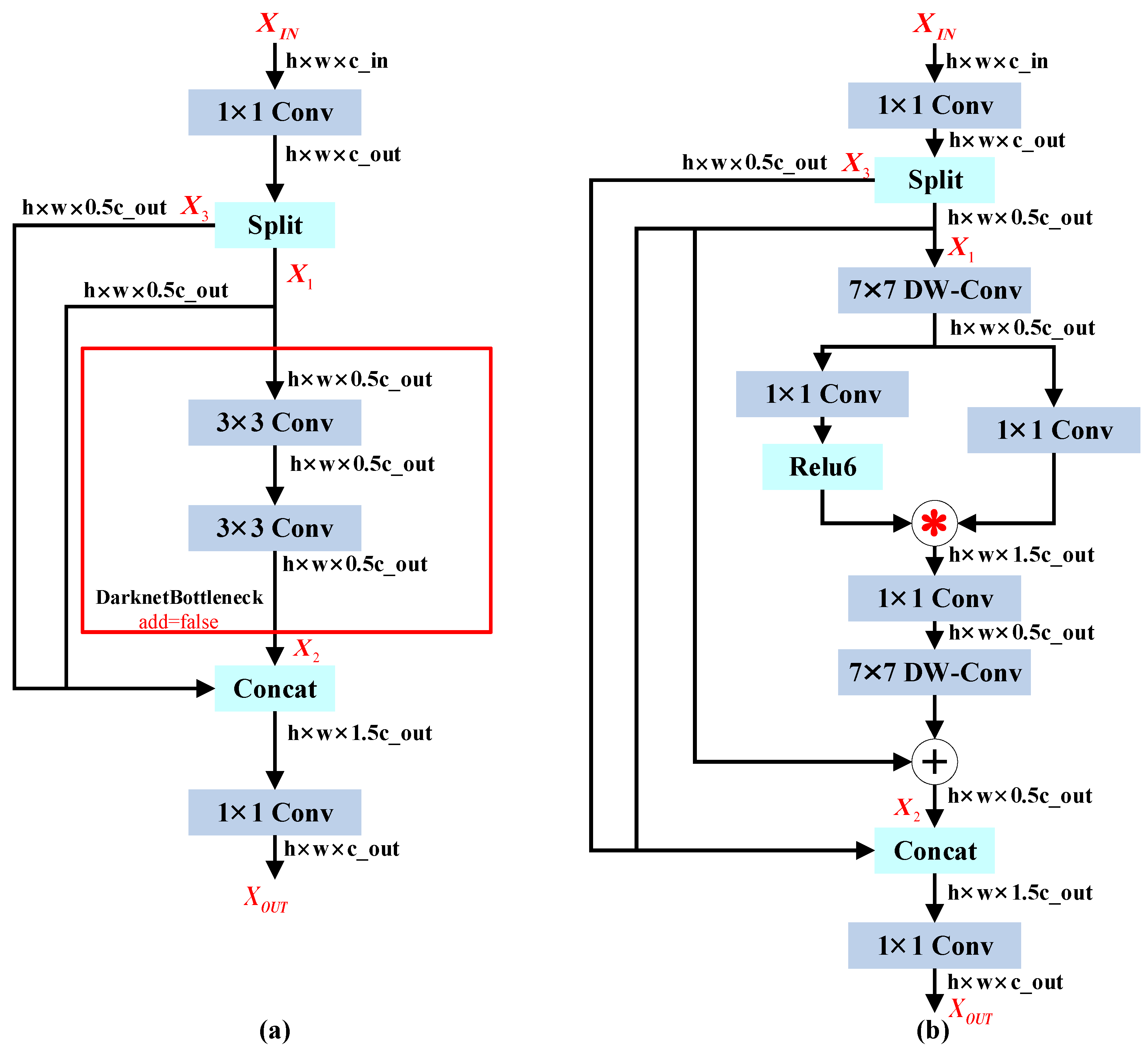 LH-YOLO: A Lightweight and High-Precision SAR Ship Detection Model ...