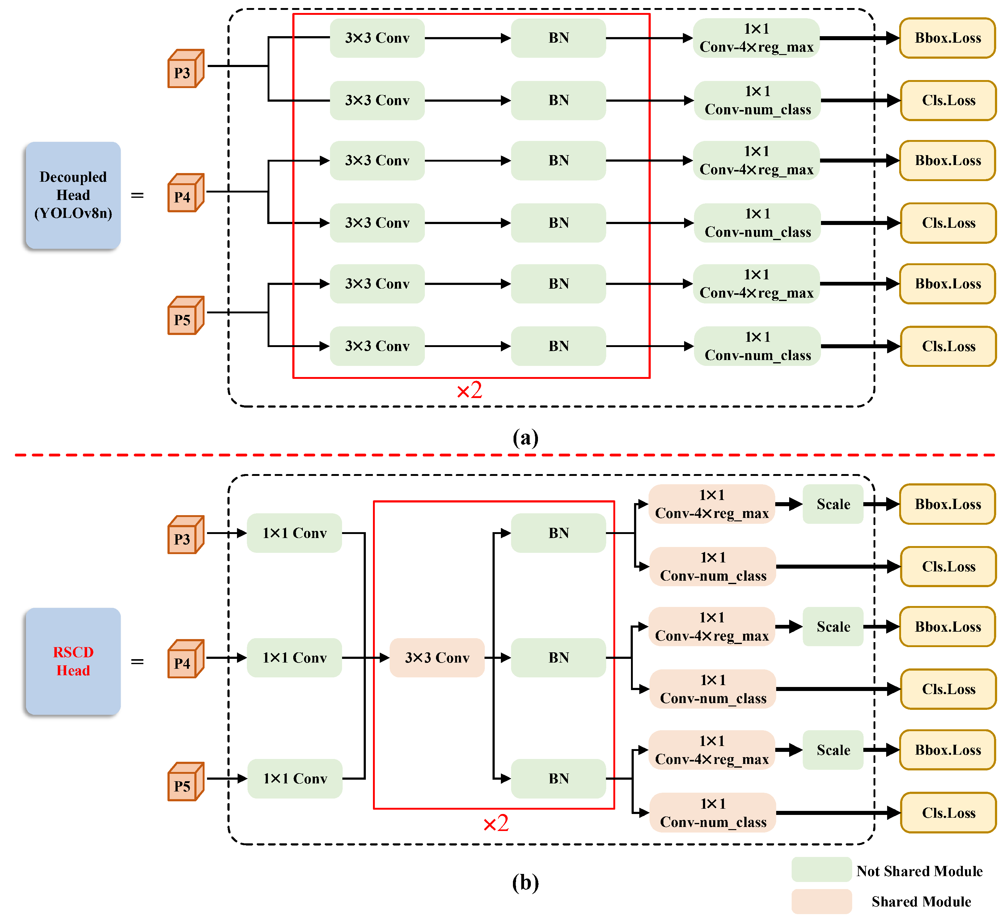 LH-YOLO: A Lightweight and High-Precision SAR Ship Detection Model ...