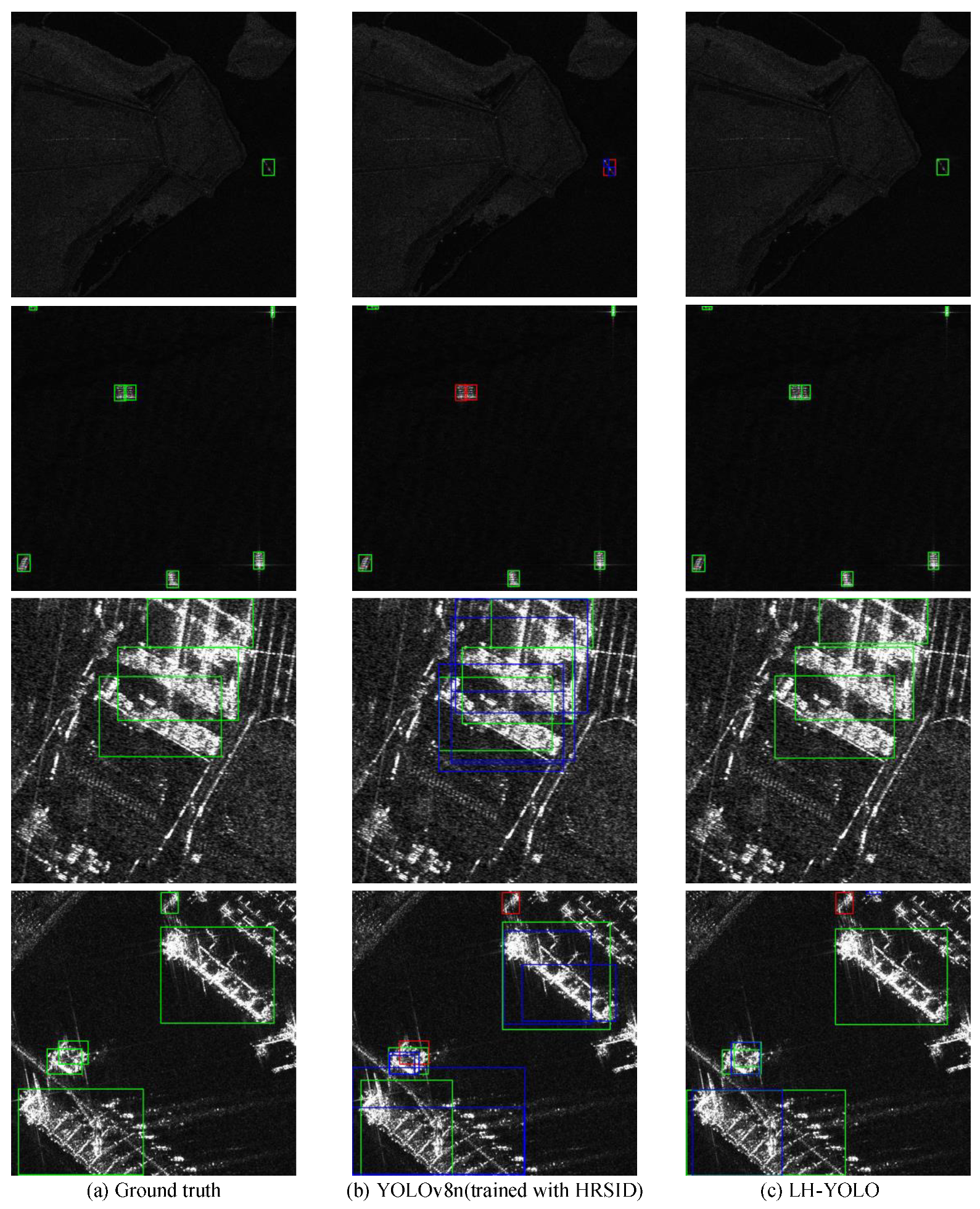 LH-YOLO: A Lightweight and High-Precision SAR Ship Detection Model ...