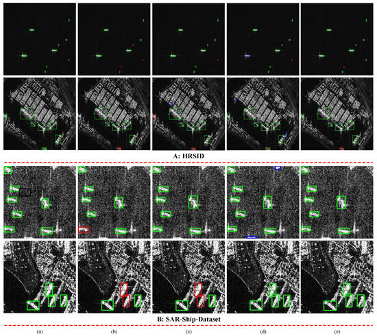 LH-YOLO: A Lightweight and High-Precision SAR Ship Detection Model ...