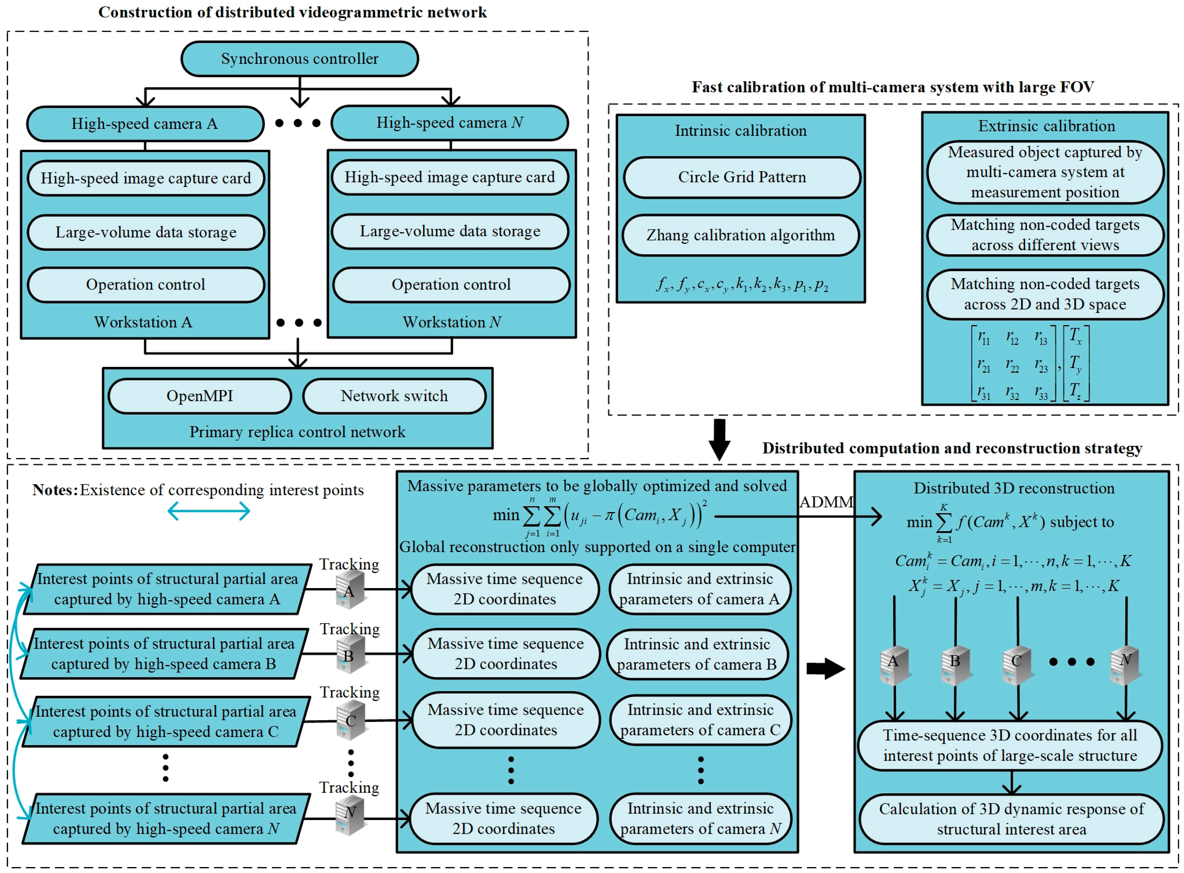 Remotesensing 16 04345 g001