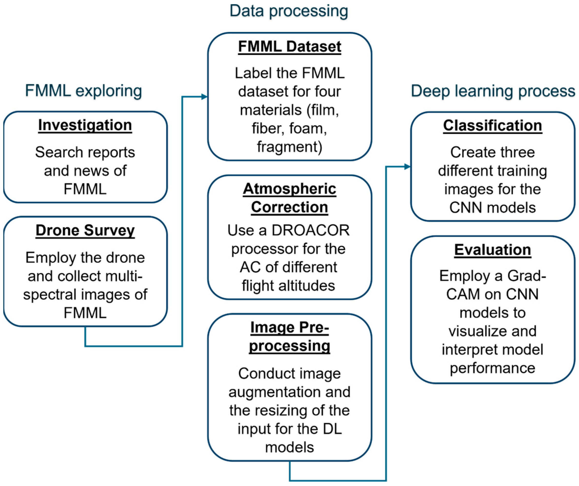 Remotesensing 16 04347 g001