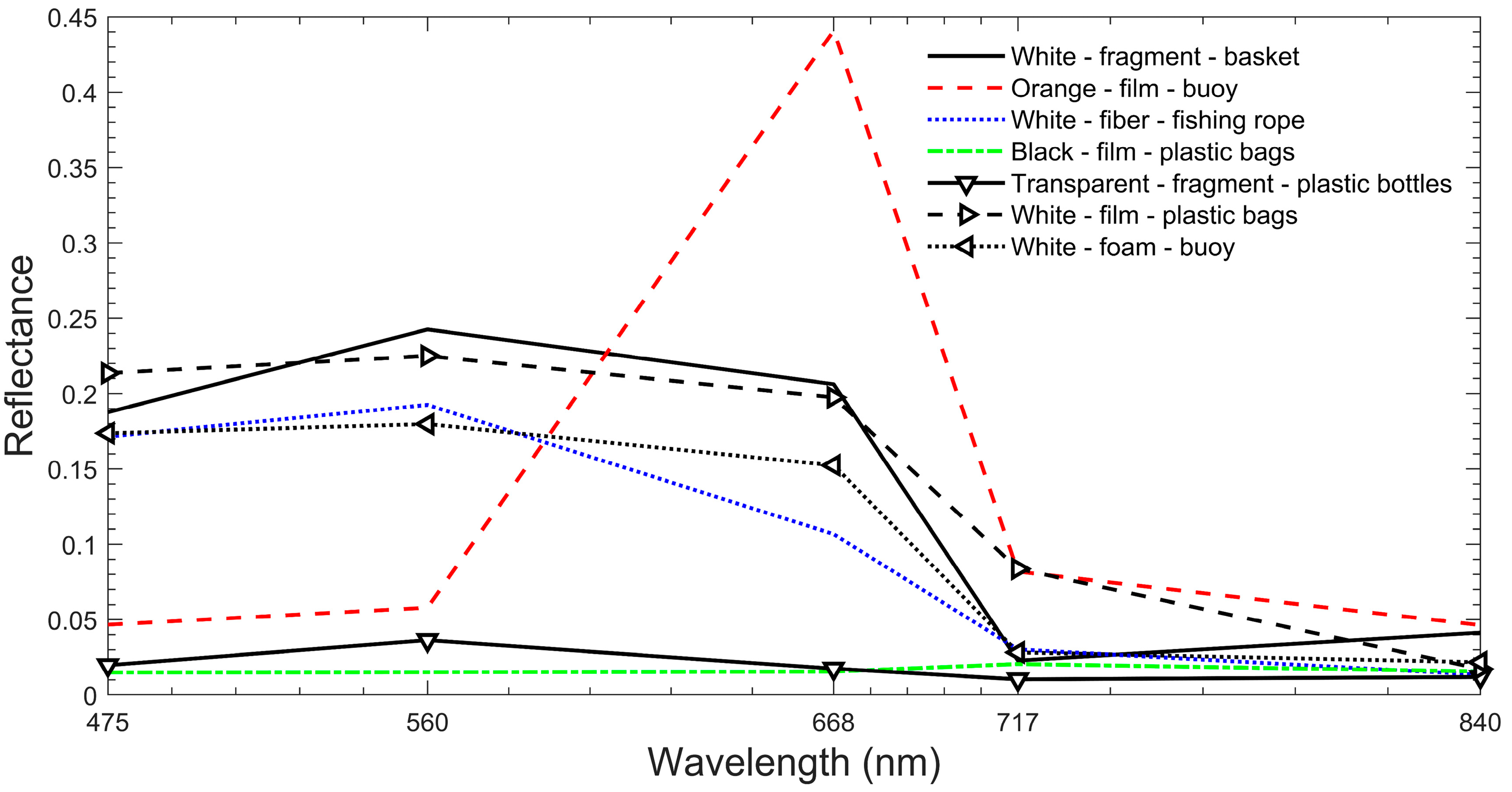 Remotesensing 16 04347 g006