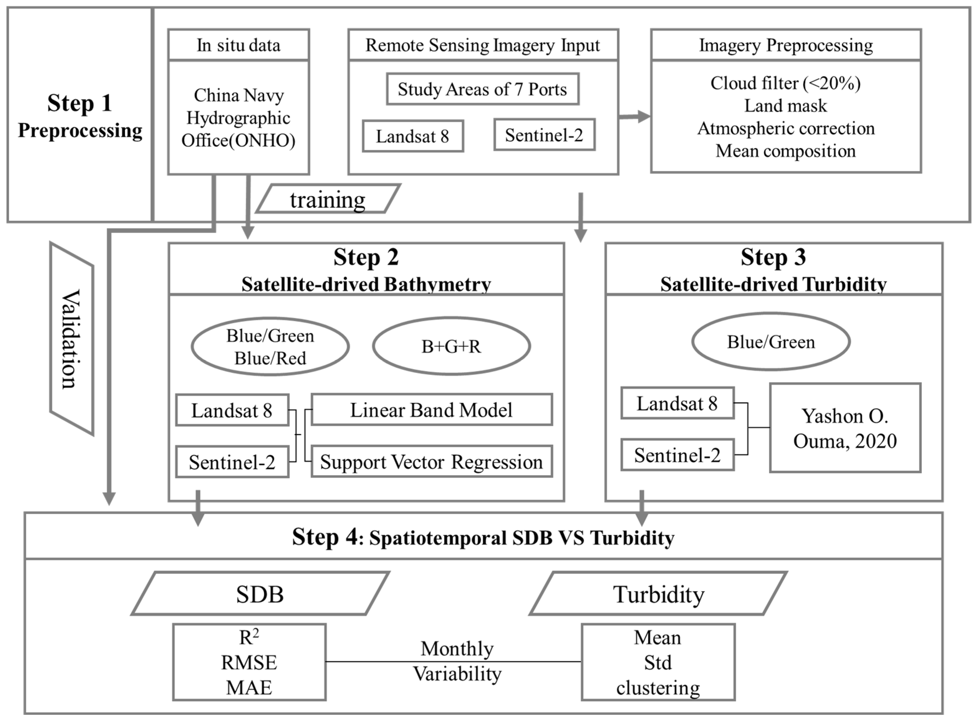 Remotesensing 16 04349 g002