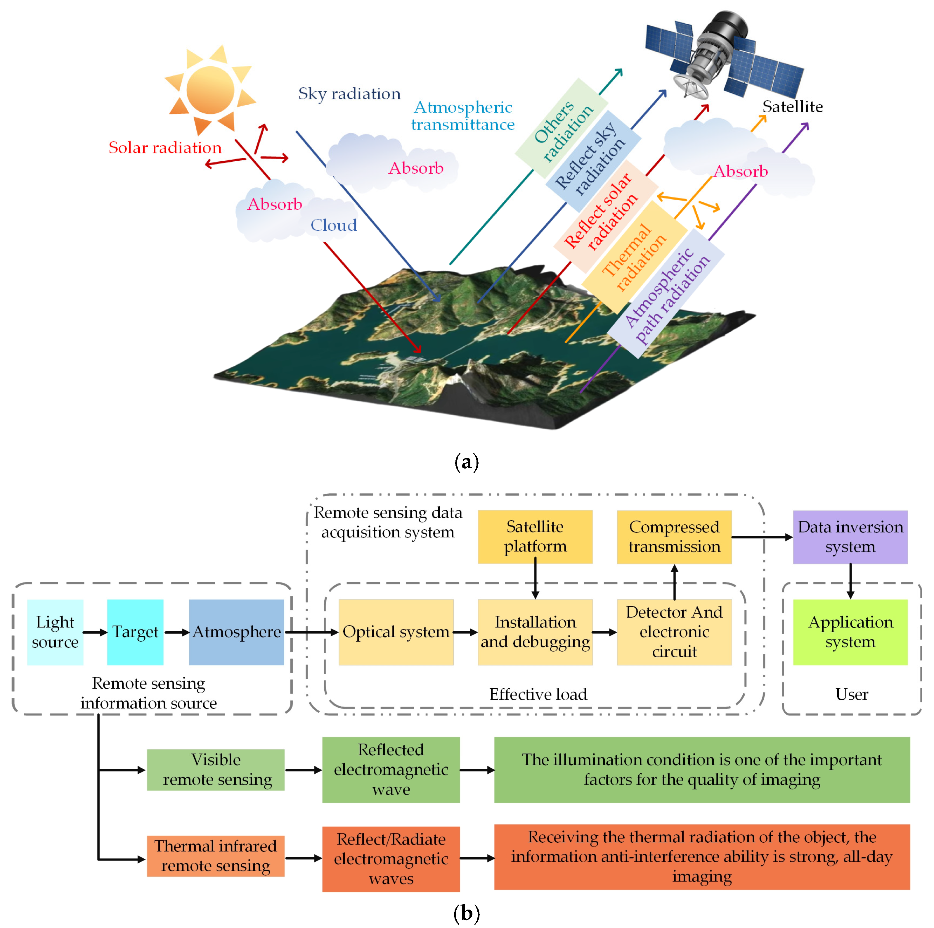 Remotesensing 16 04350 g001