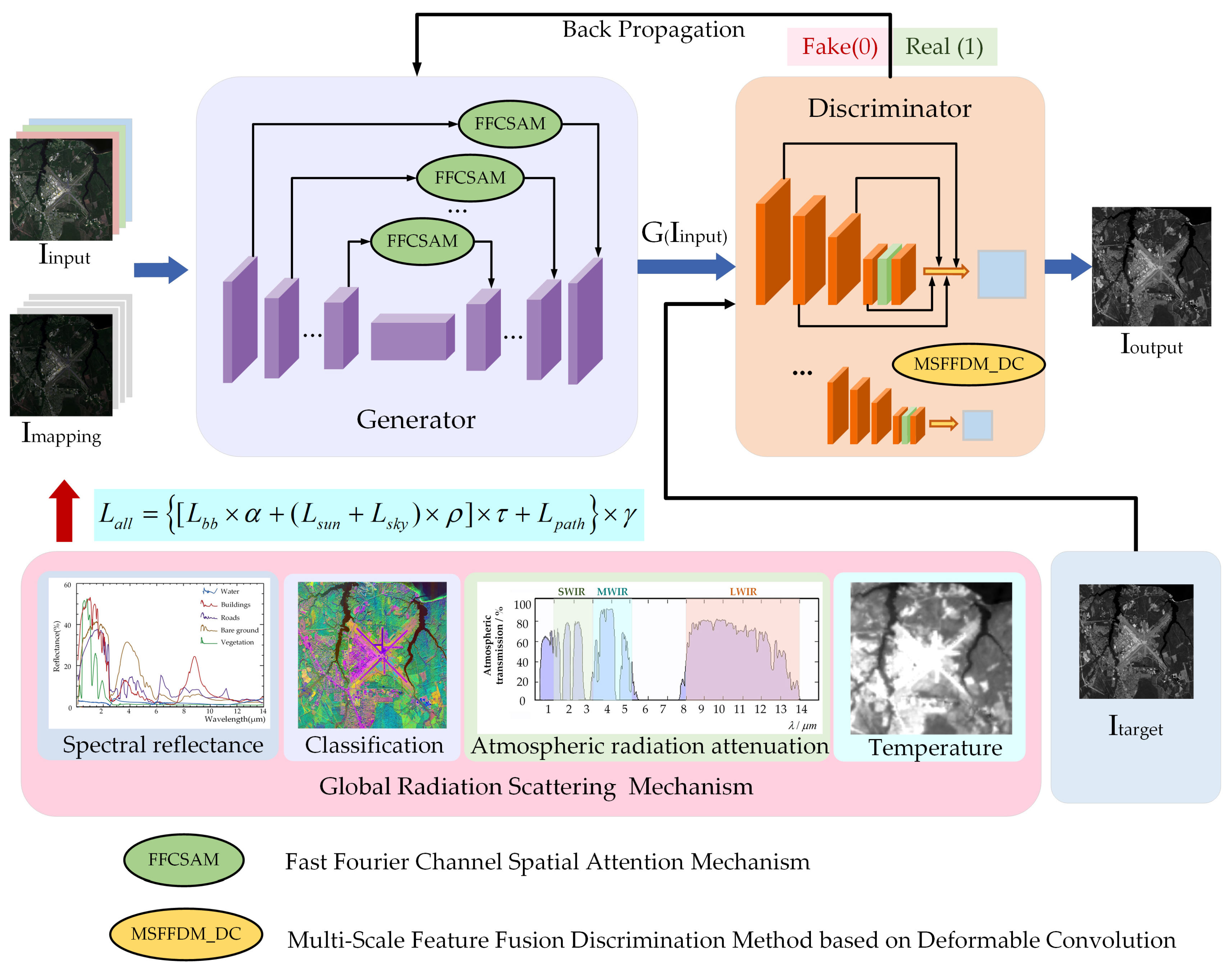 Remotesensing 16 04350 g002