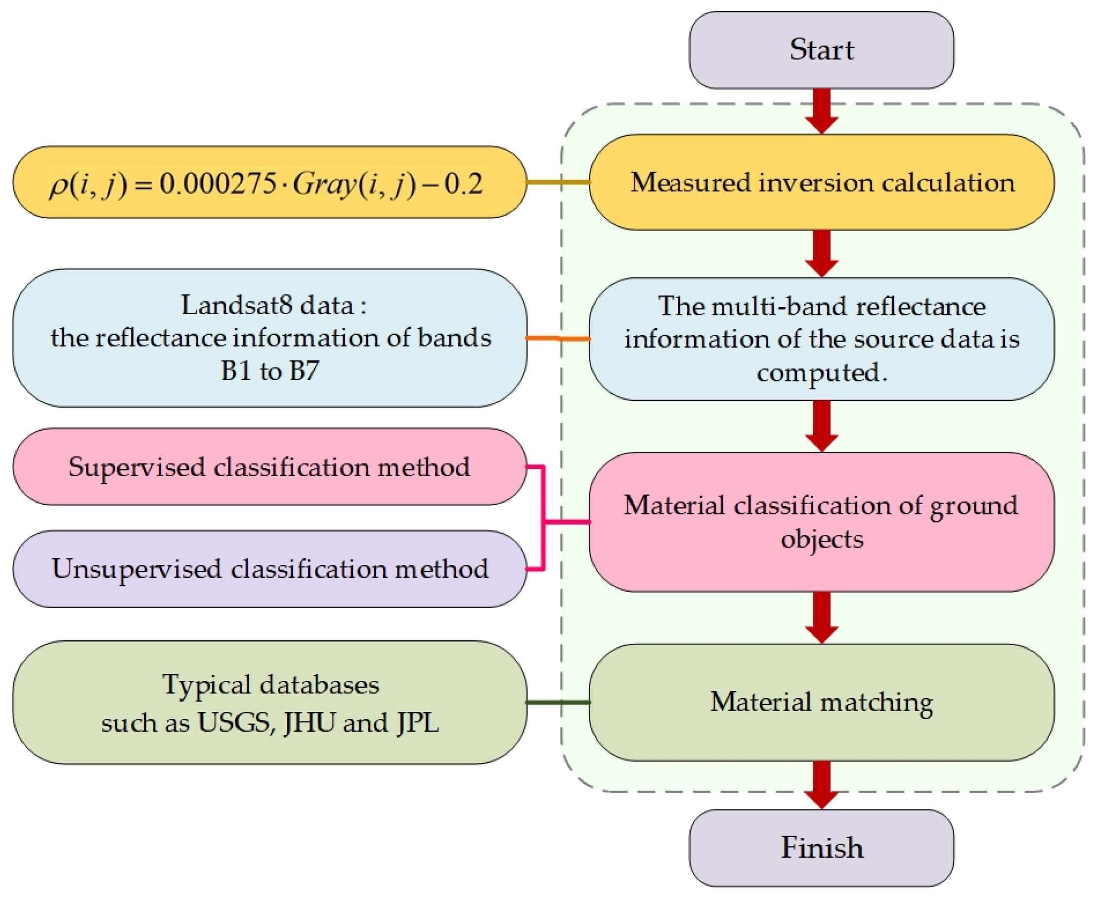 Remotesensing 16 04350 g003