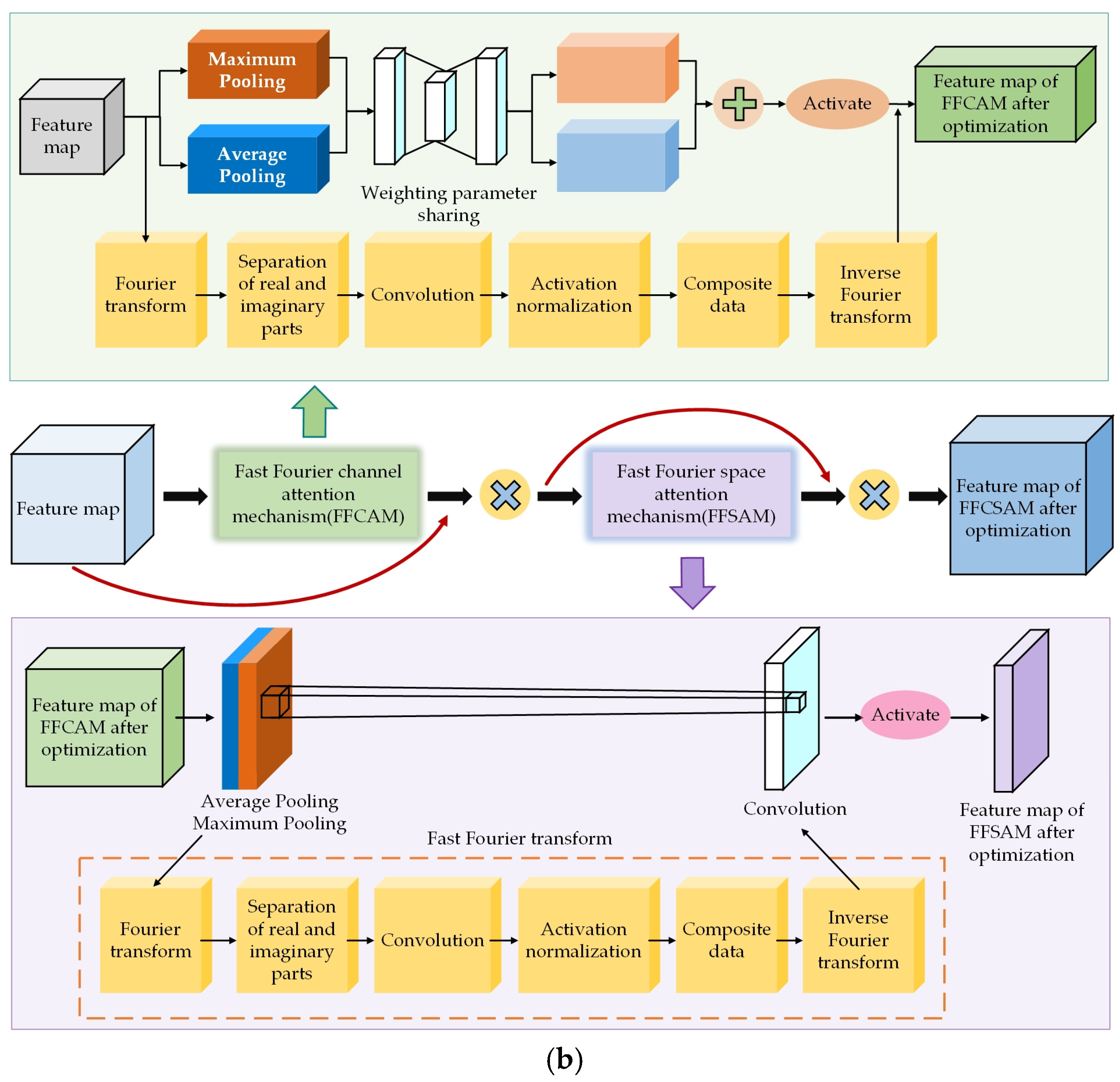 Remotesensing 16 04350 g006b