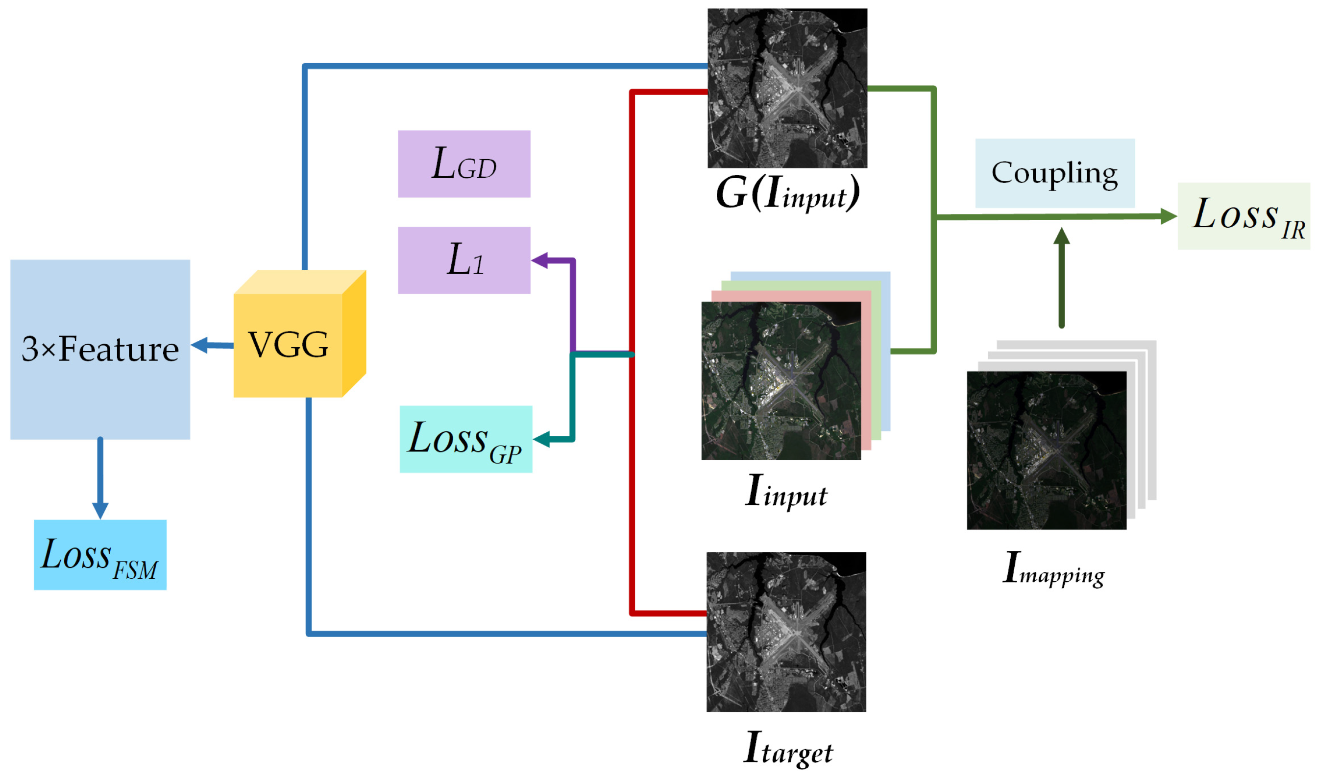Remotesensing 16 04350 g008