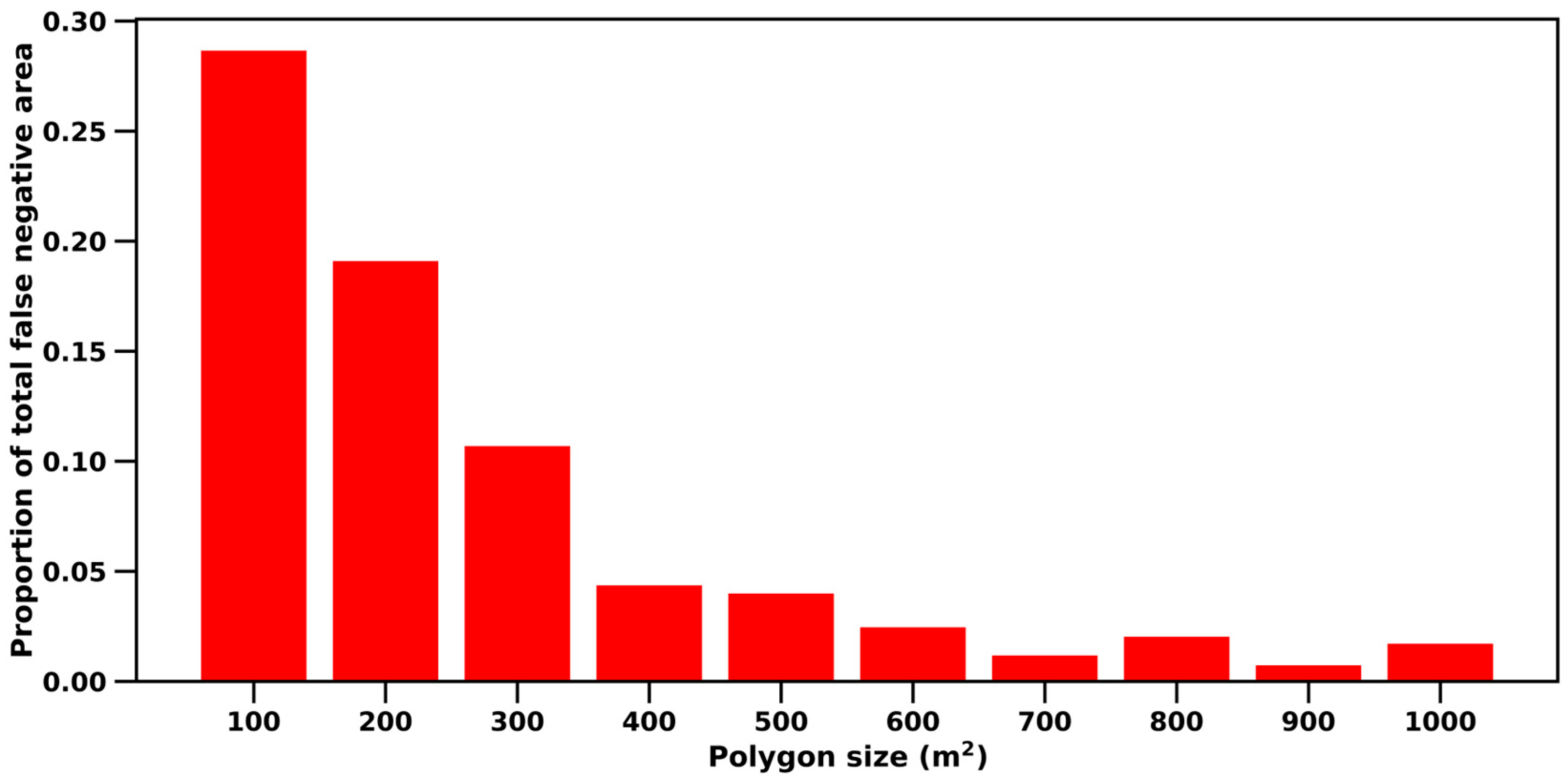 Remotesensing 16 04351 g005