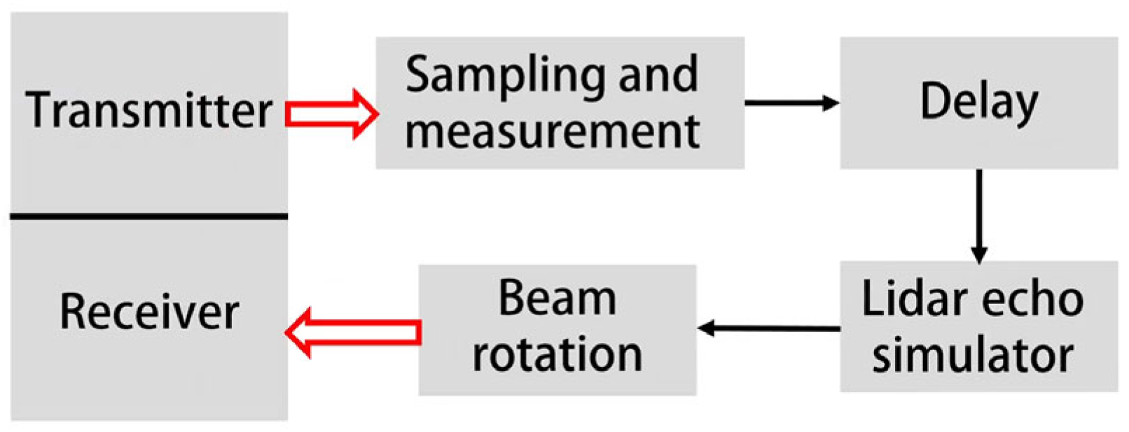 Remotesensing 16 04354 g002