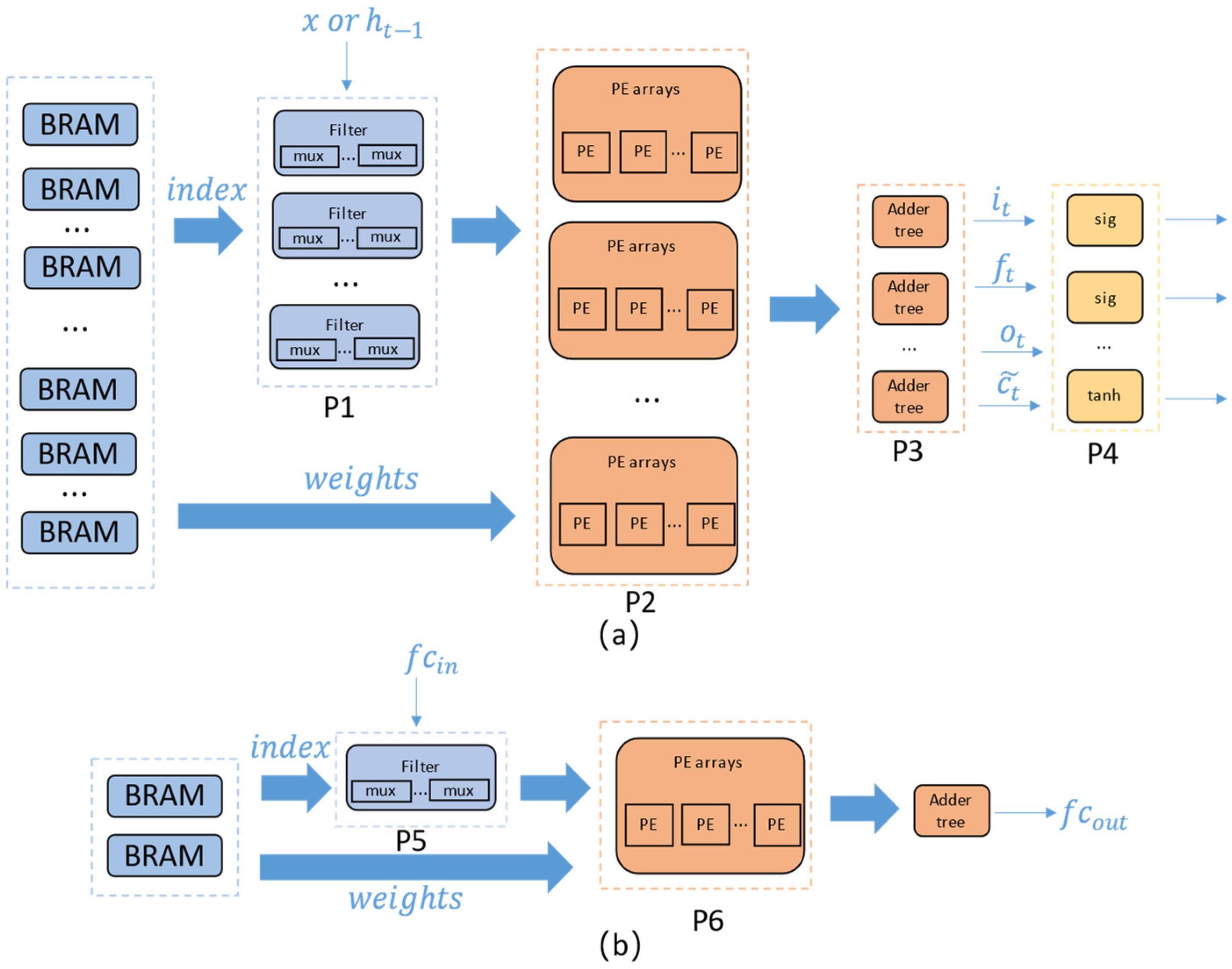 Remotesensing 16 04358 g007