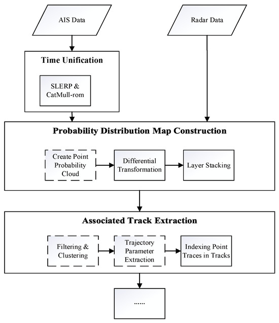A Fast Algorithm for Matching AIS Trajectories with Radar Point Data in ...
