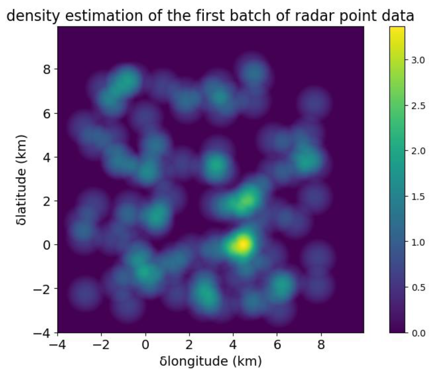 Remotesensing 16 04360 g015