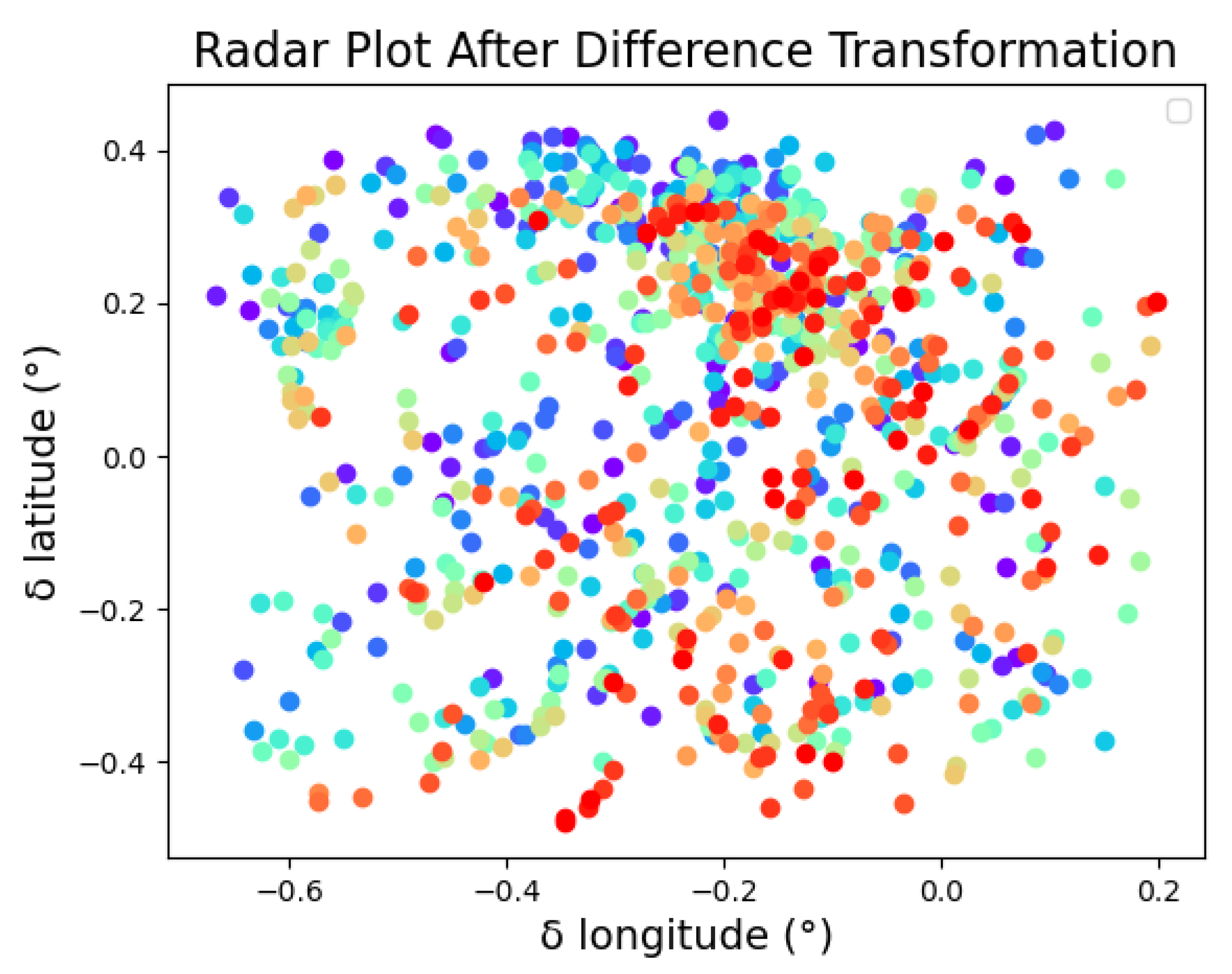 Remotesensing 16 04360 g020