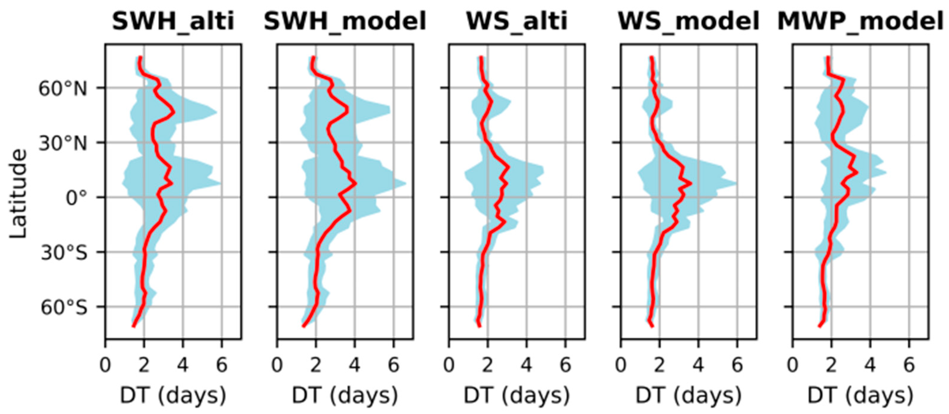 Remotesensing 16 04361 g005 Remotesensing 16 04361 g005