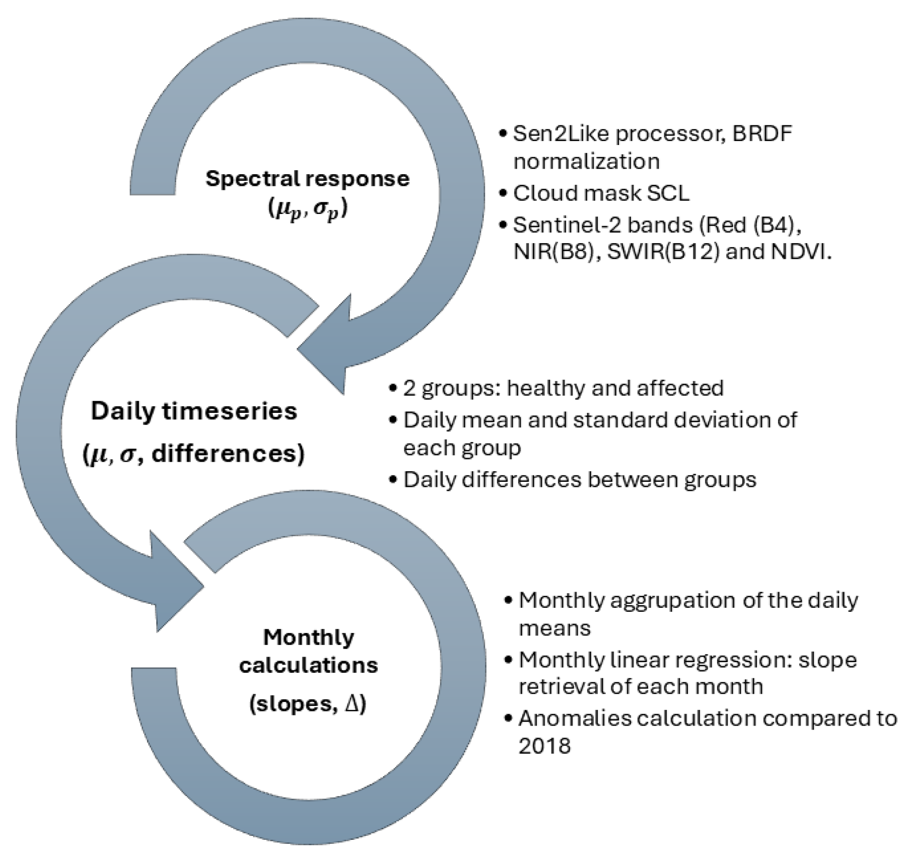 Remotesensing 16 04362 g004