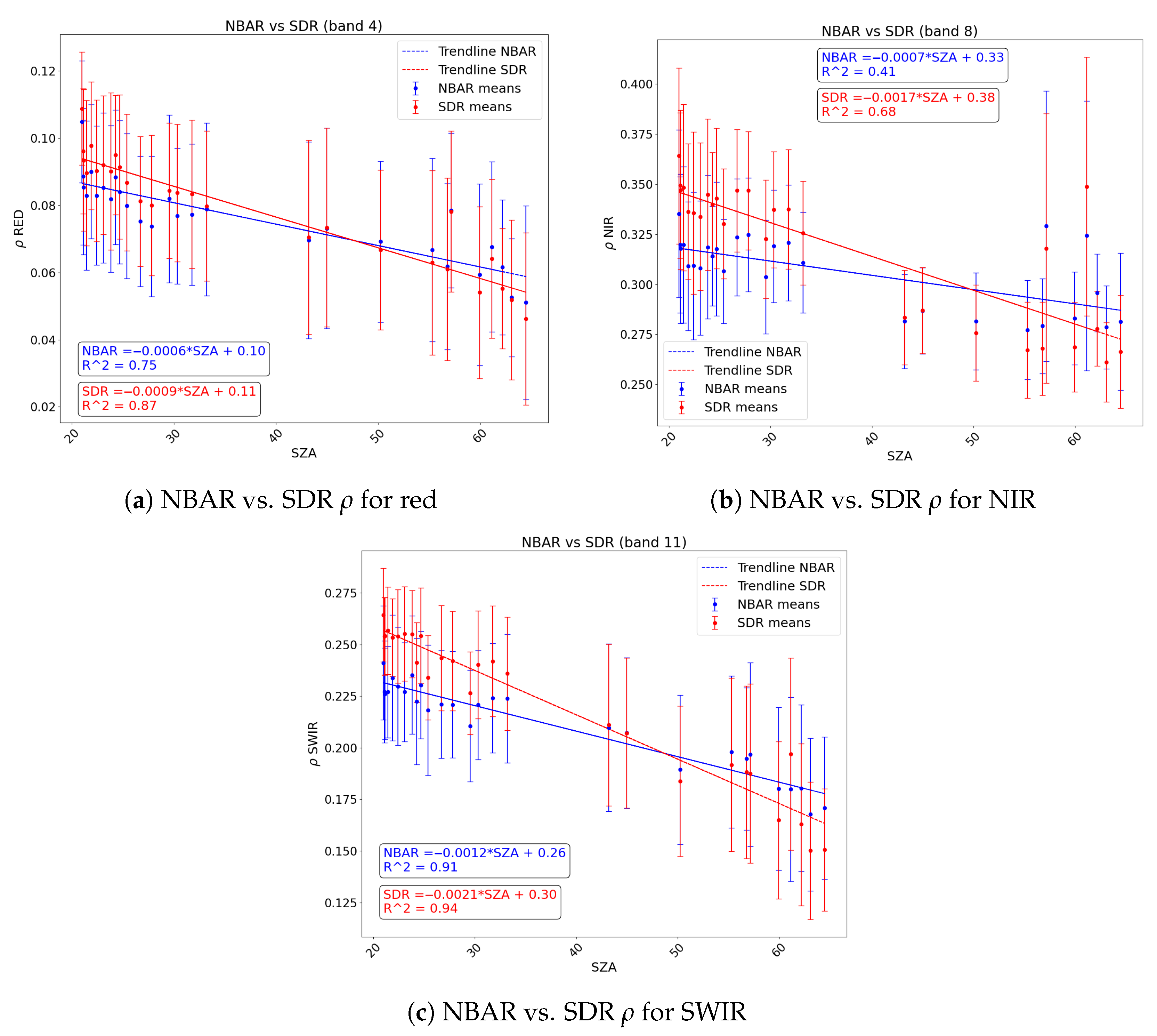 Remotesensing 16 04362 g005