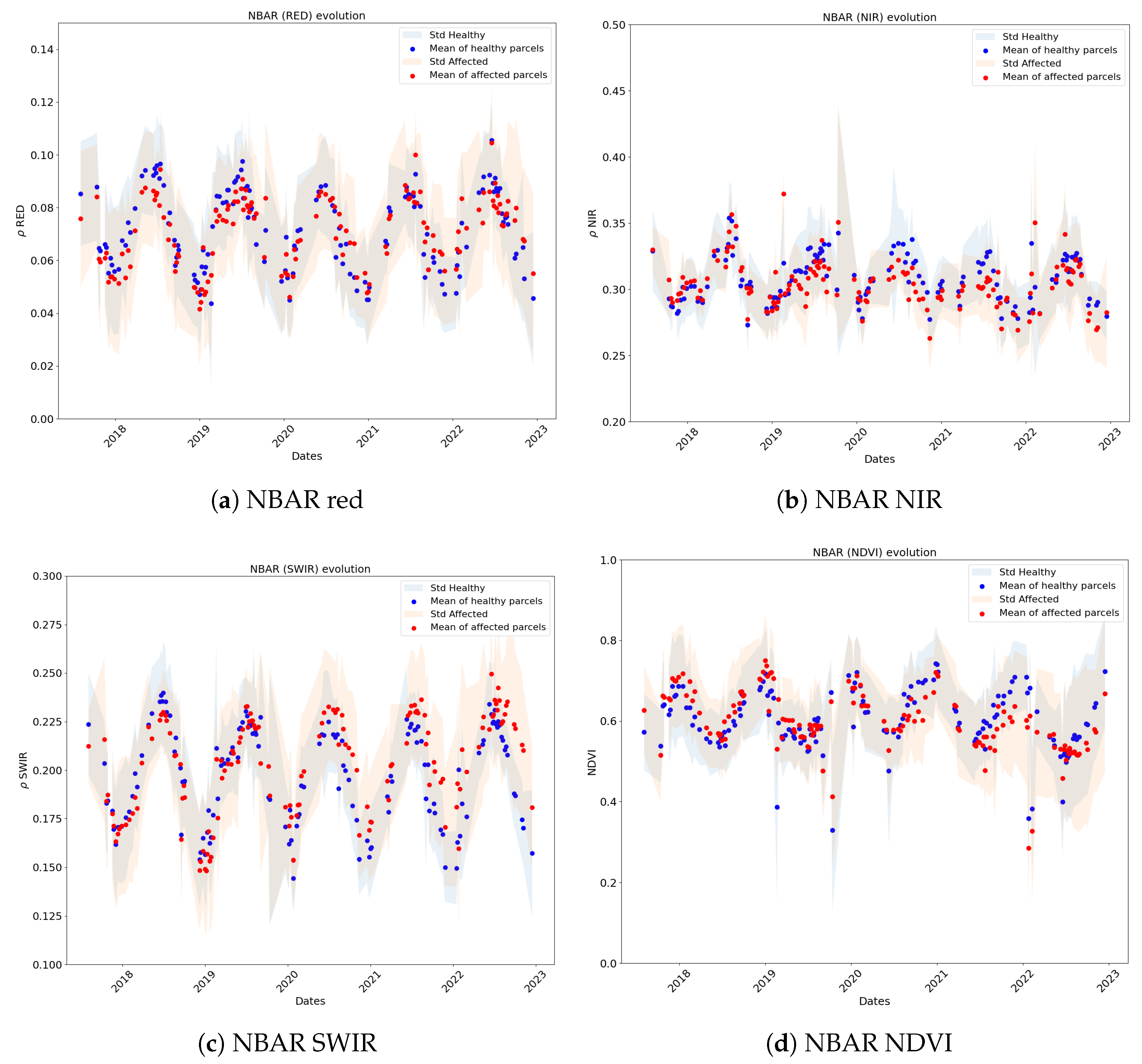Remotesensing 16 04362 g007