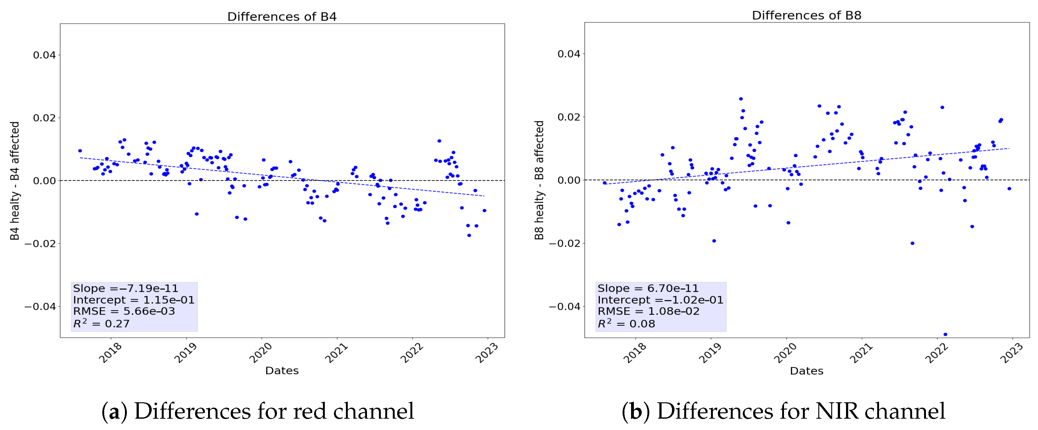 Remotesensing 16 04362 g008a