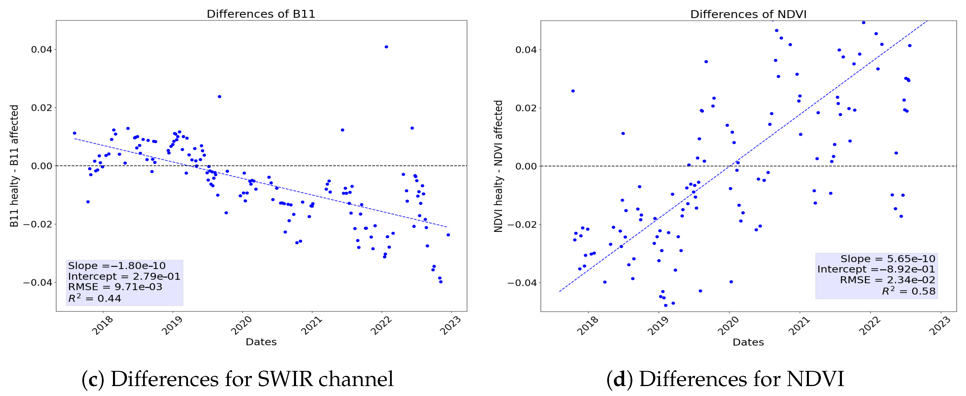 Remotesensing 16 04362 g008b